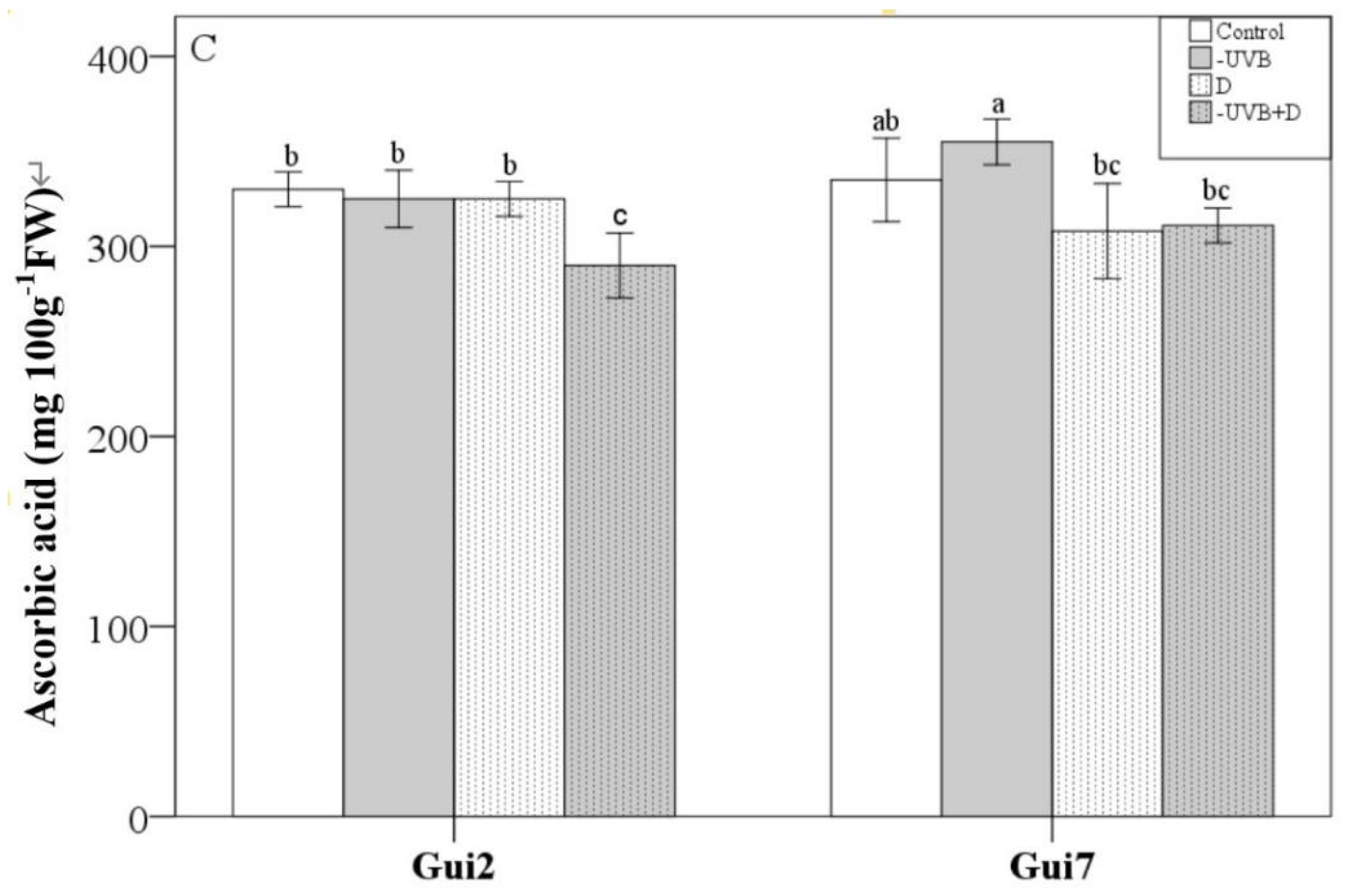 Forests 14 00050 g002b Forests 14 00050 g002b