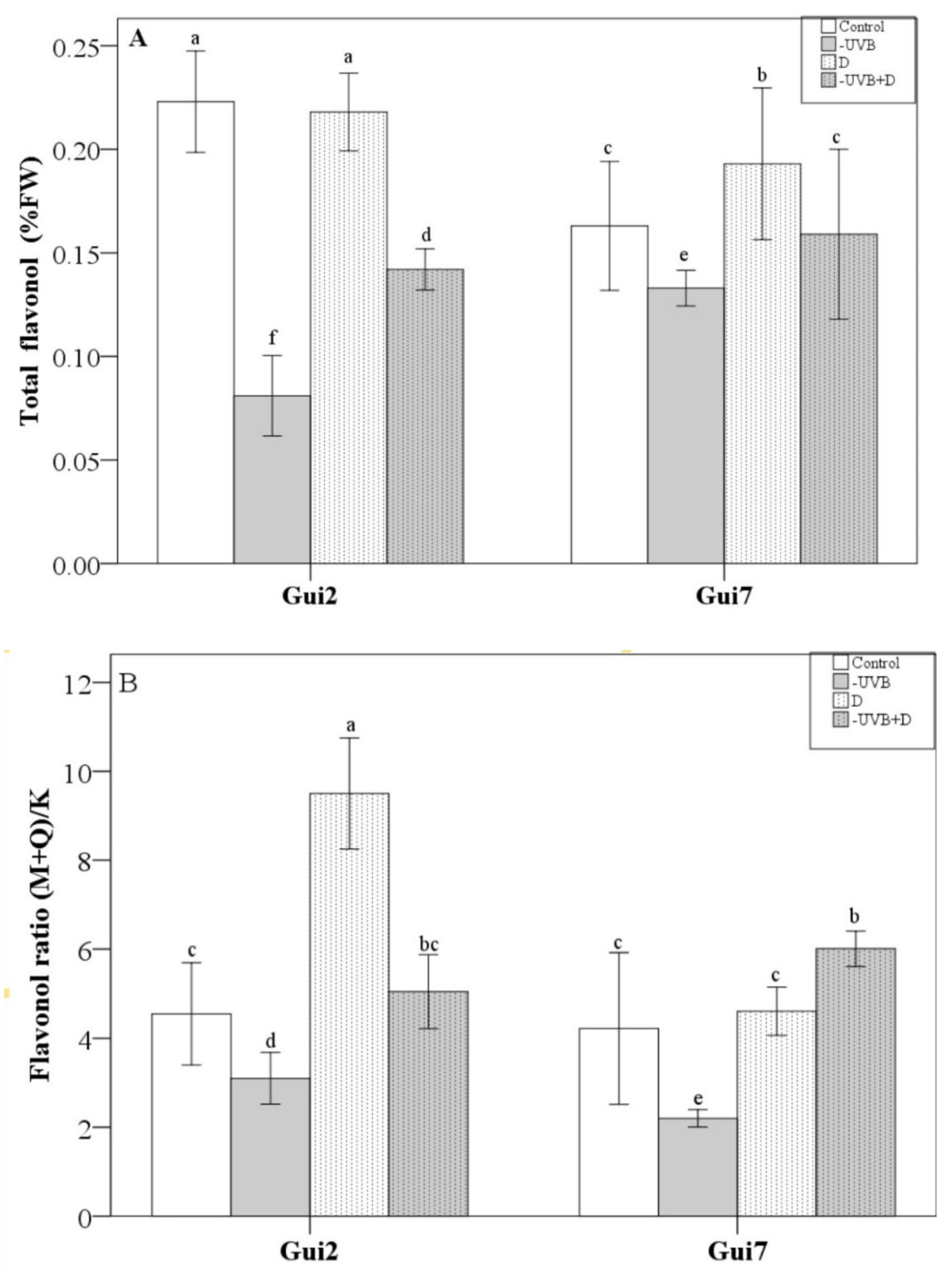 Forests 14 00050 g003 Forests 14 00050 g003