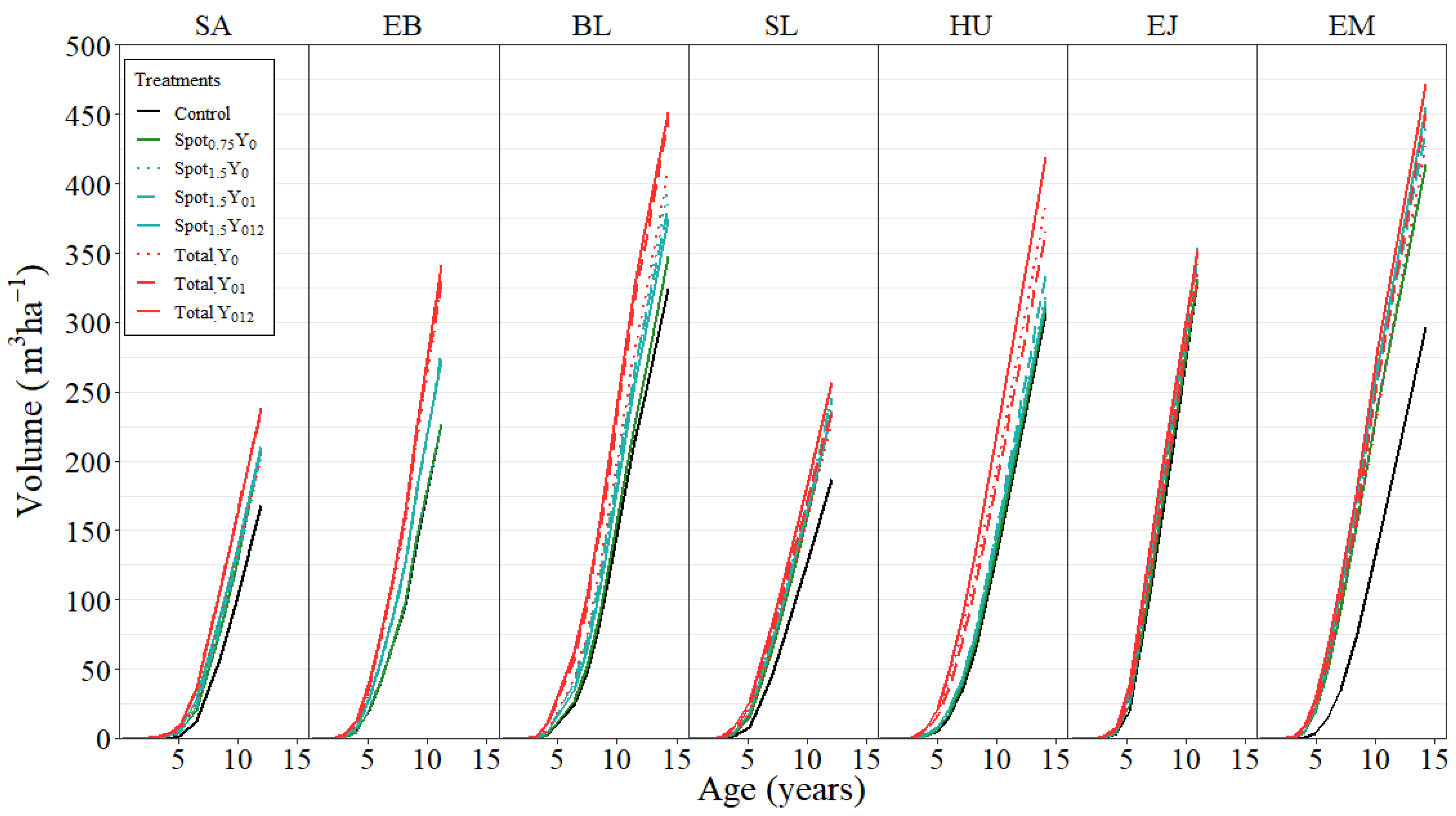 Forests 14 00055 g002