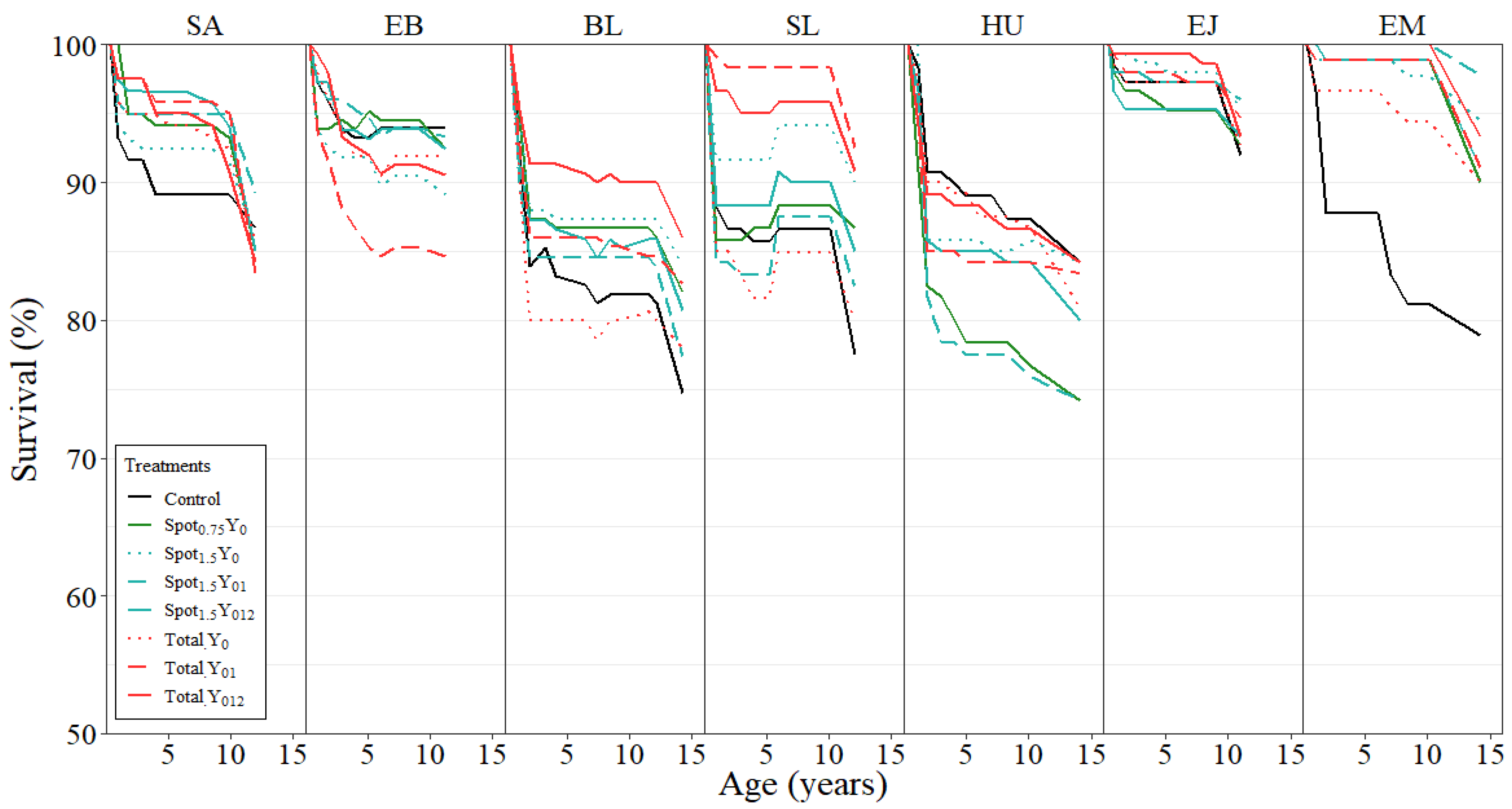 Forests 14 00055 g004