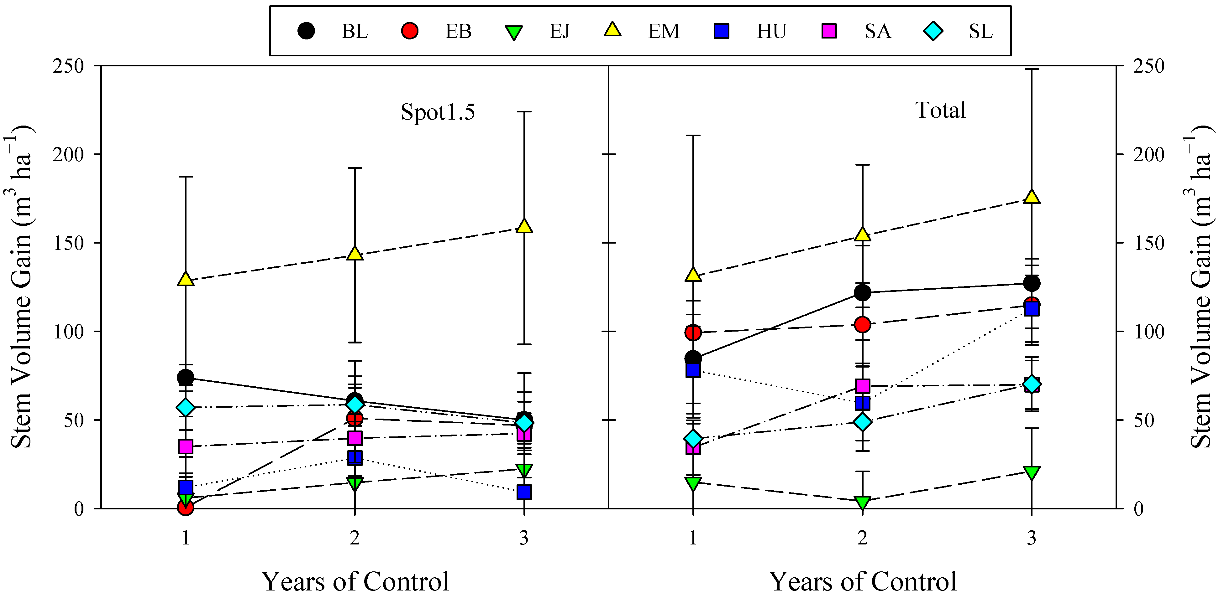 Forests 14 00055 g006