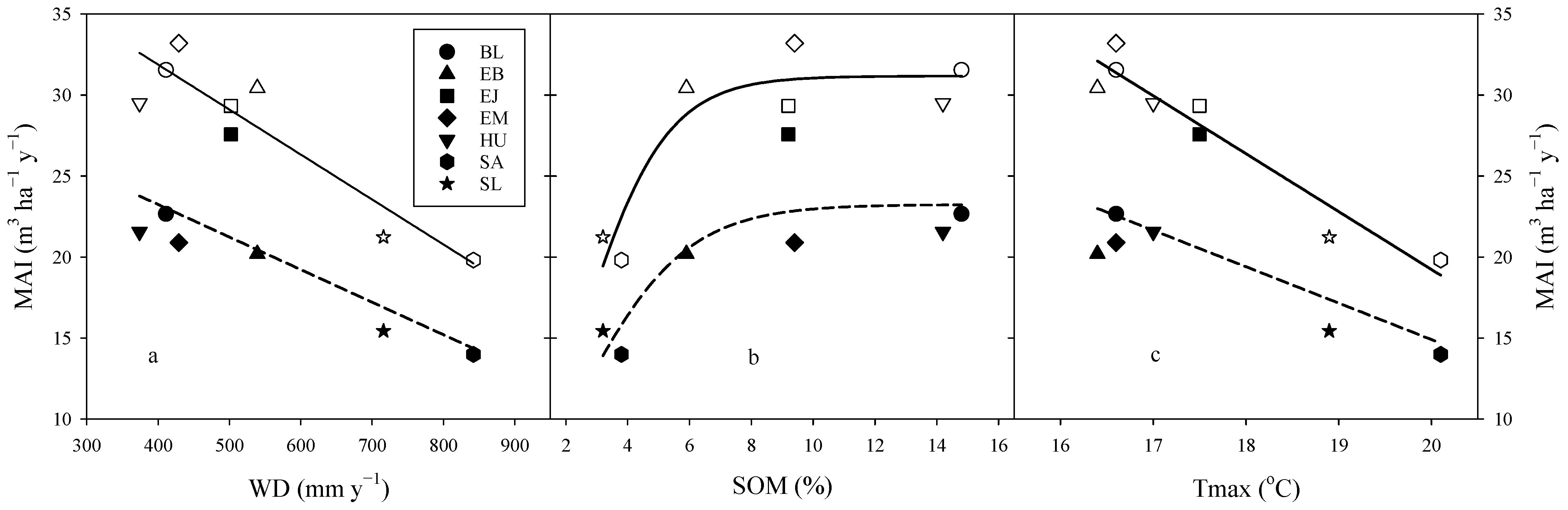 Forests 14 00055 g007