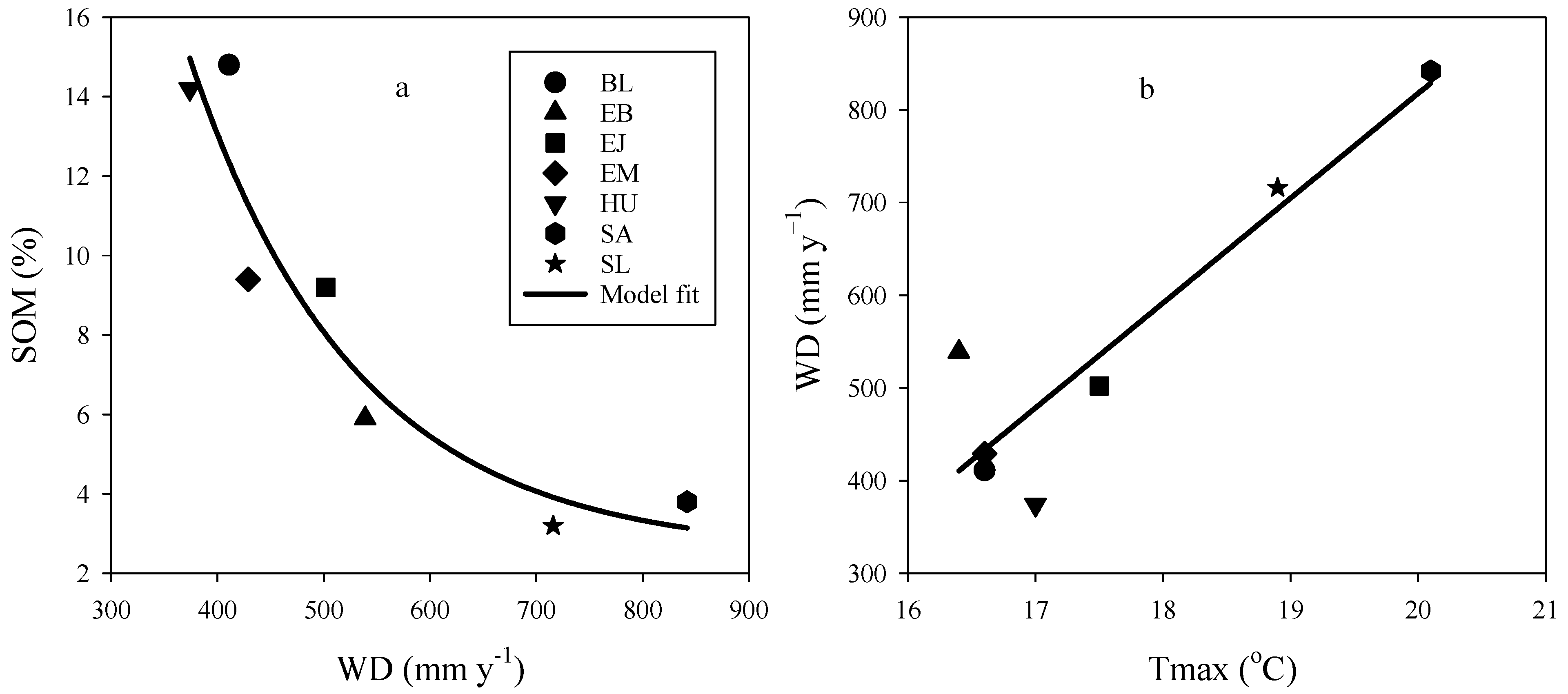 Forests 14 00055 g008