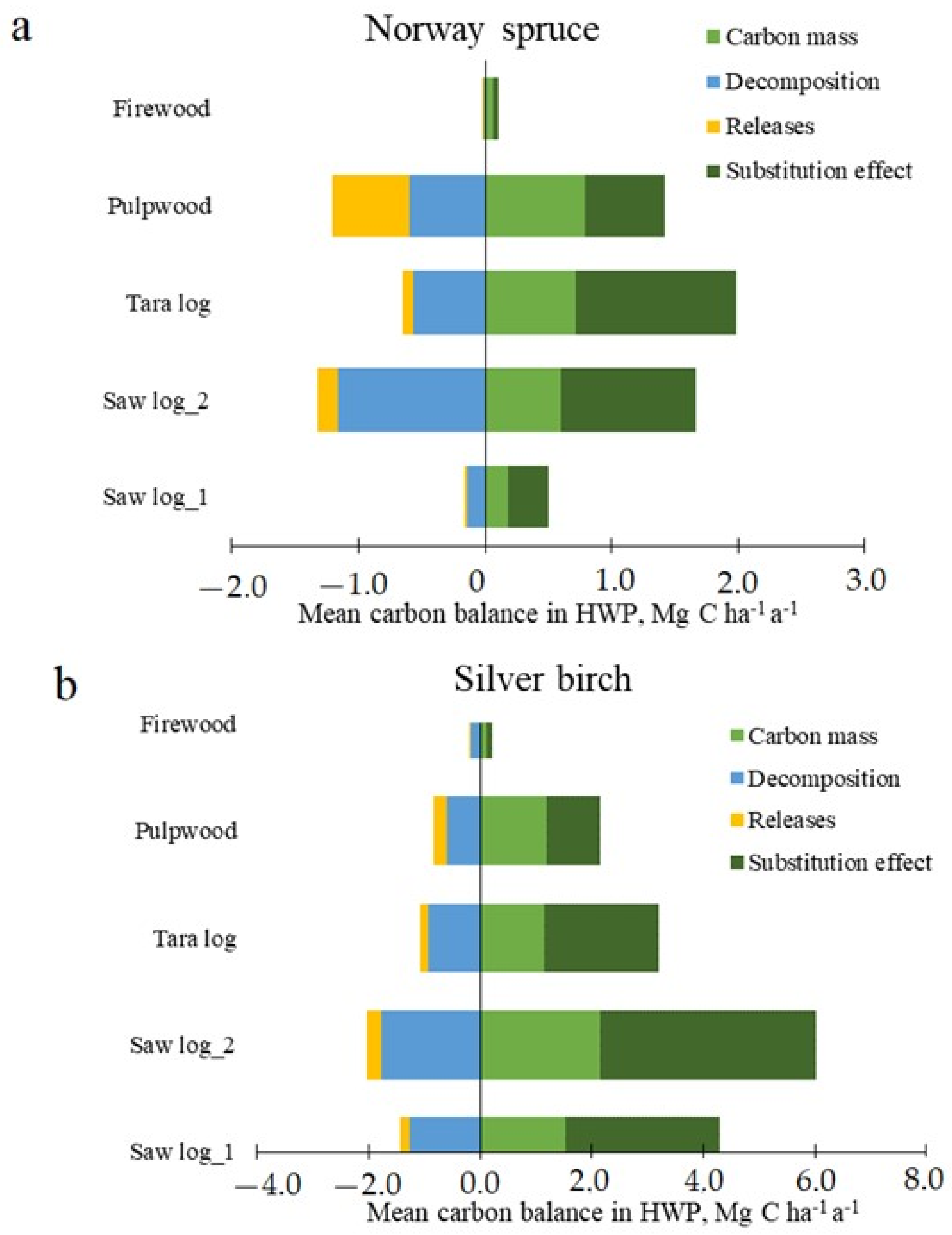 Forests 14 00057 g002 Forests 14 00057 g002