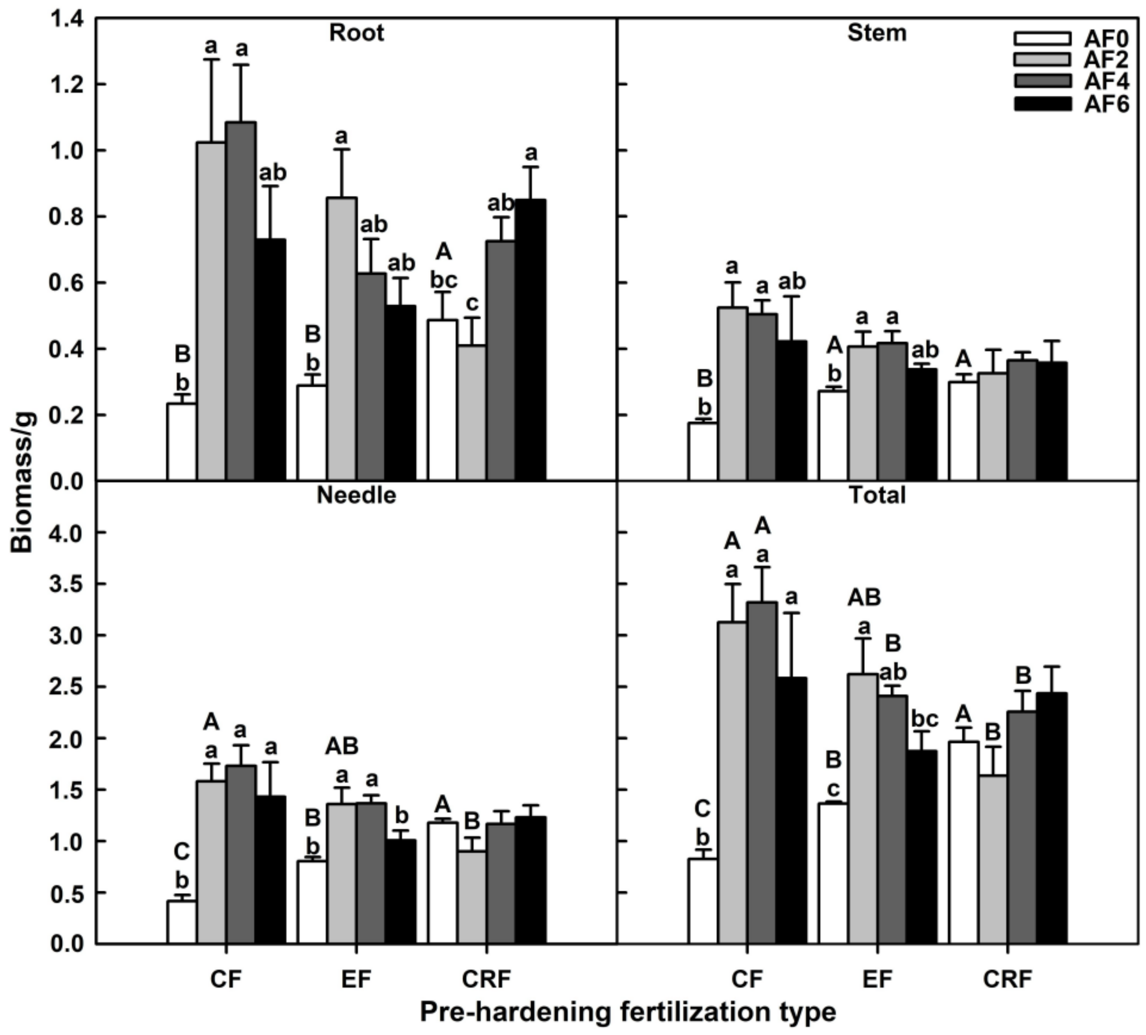 Forests 14 00059 g001 Forests 14 00059 g001