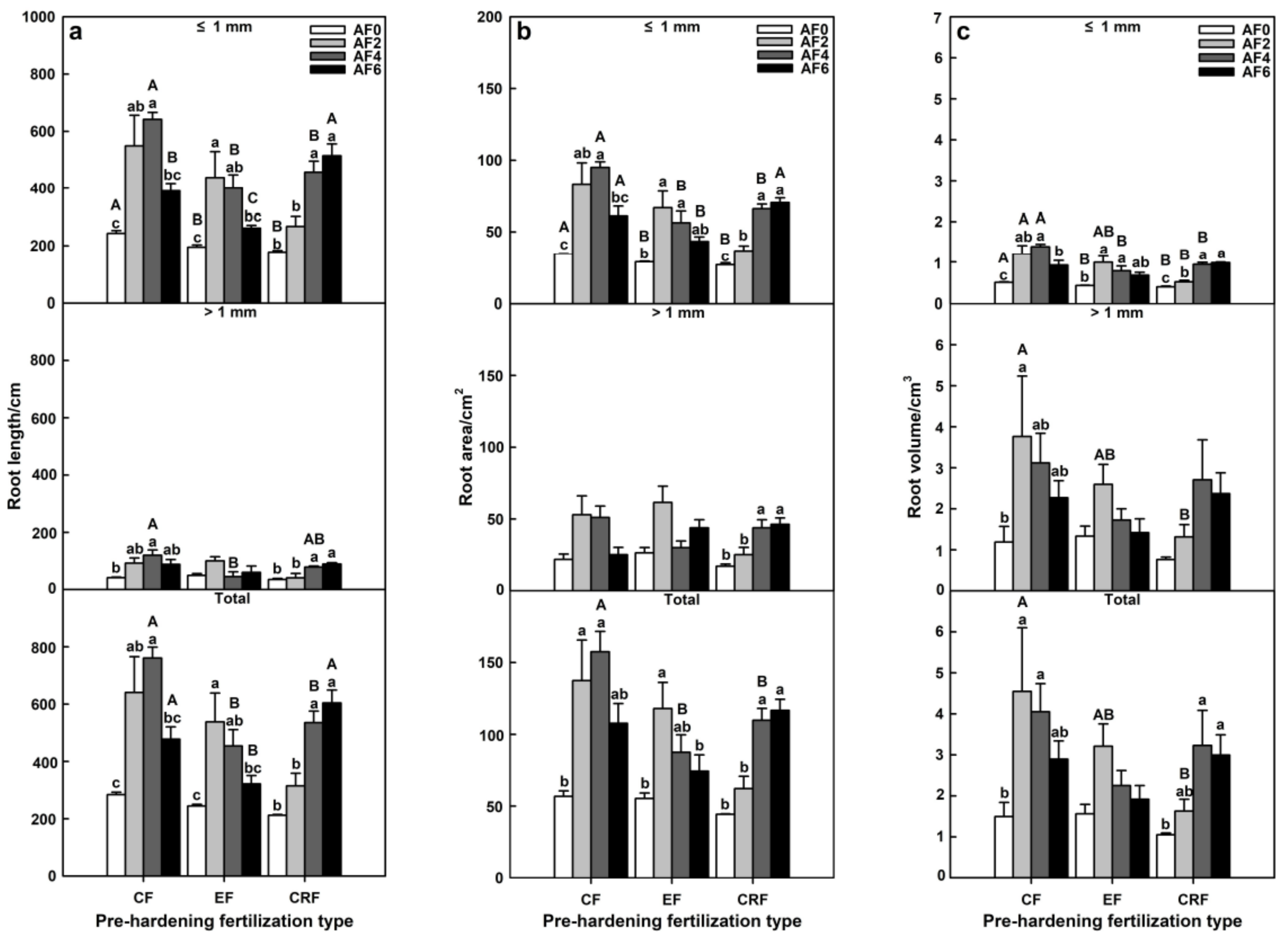 Forests 14 00059 g002 Forests 14 00059 g002