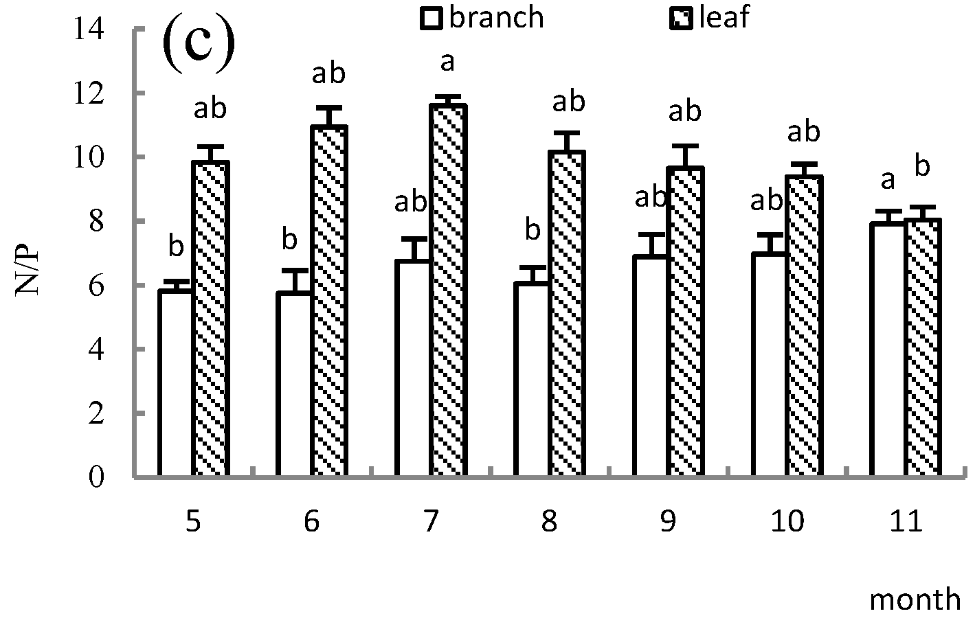 Forests 14 00064 g004b Forests 14 00064 g004b