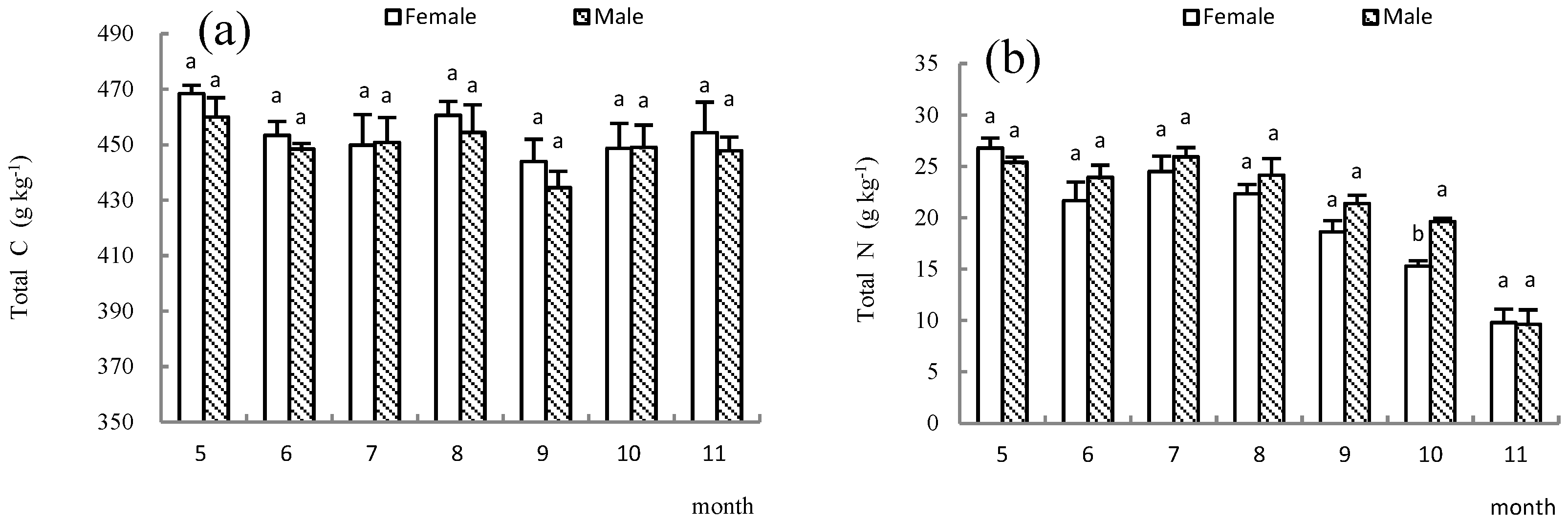 Forests 14 00064 g005a Forests 14 00064 g005a