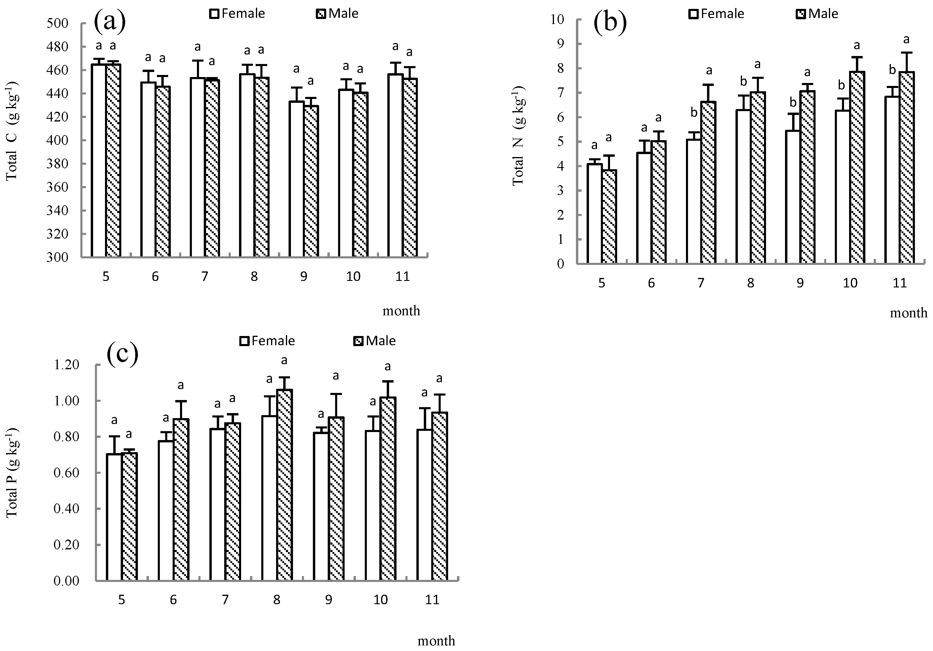Forests 14 00064 g006 Forests 14 00064 g006