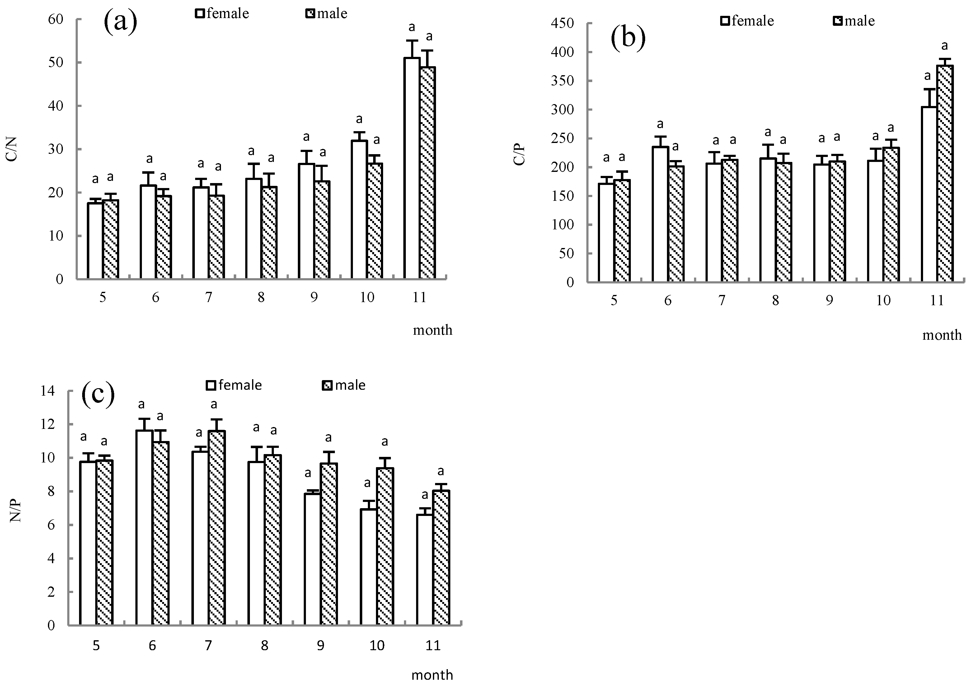 Forests 14 00064 g007 Forests 14 00064 g007