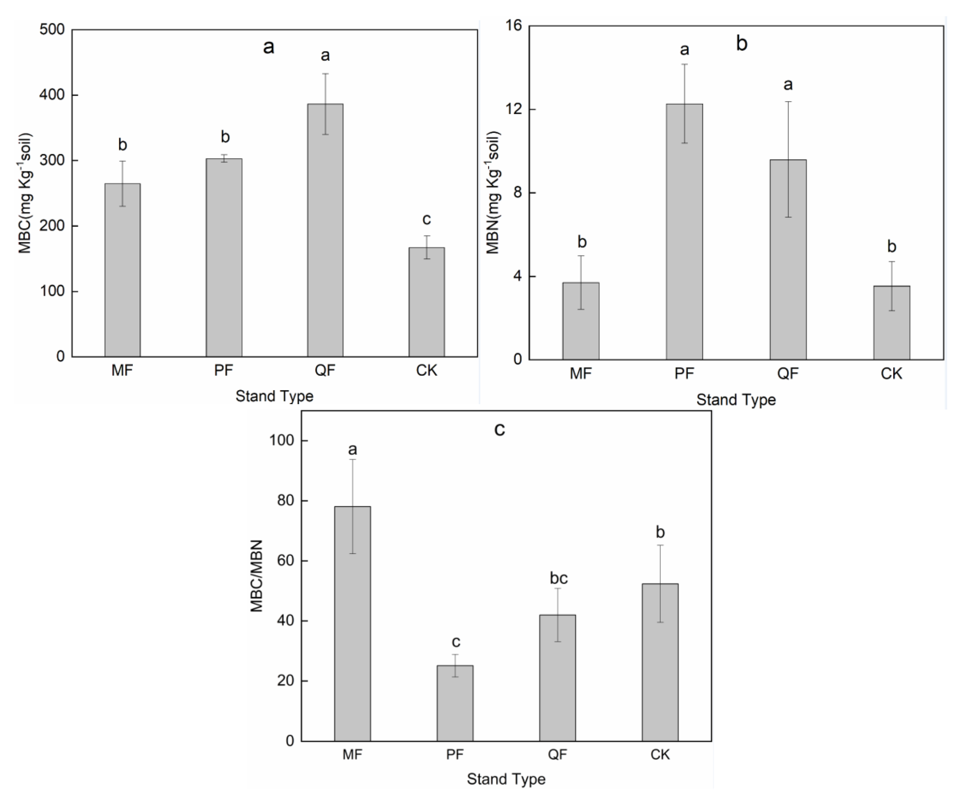 Forests 14 00067 g001 Forests 14 00067 g001