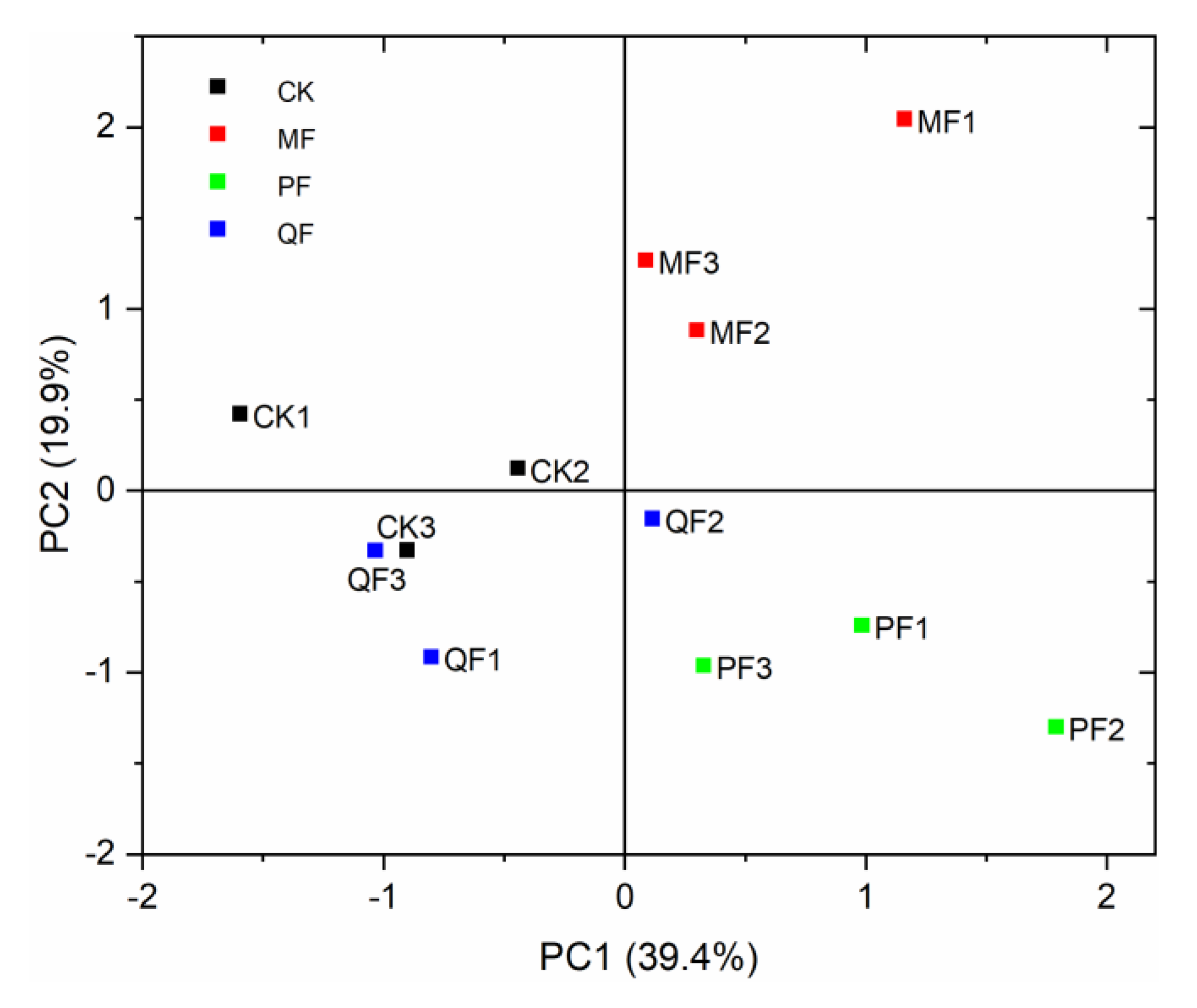 Forests 14 00067 g003 Forests 14 00067 g003