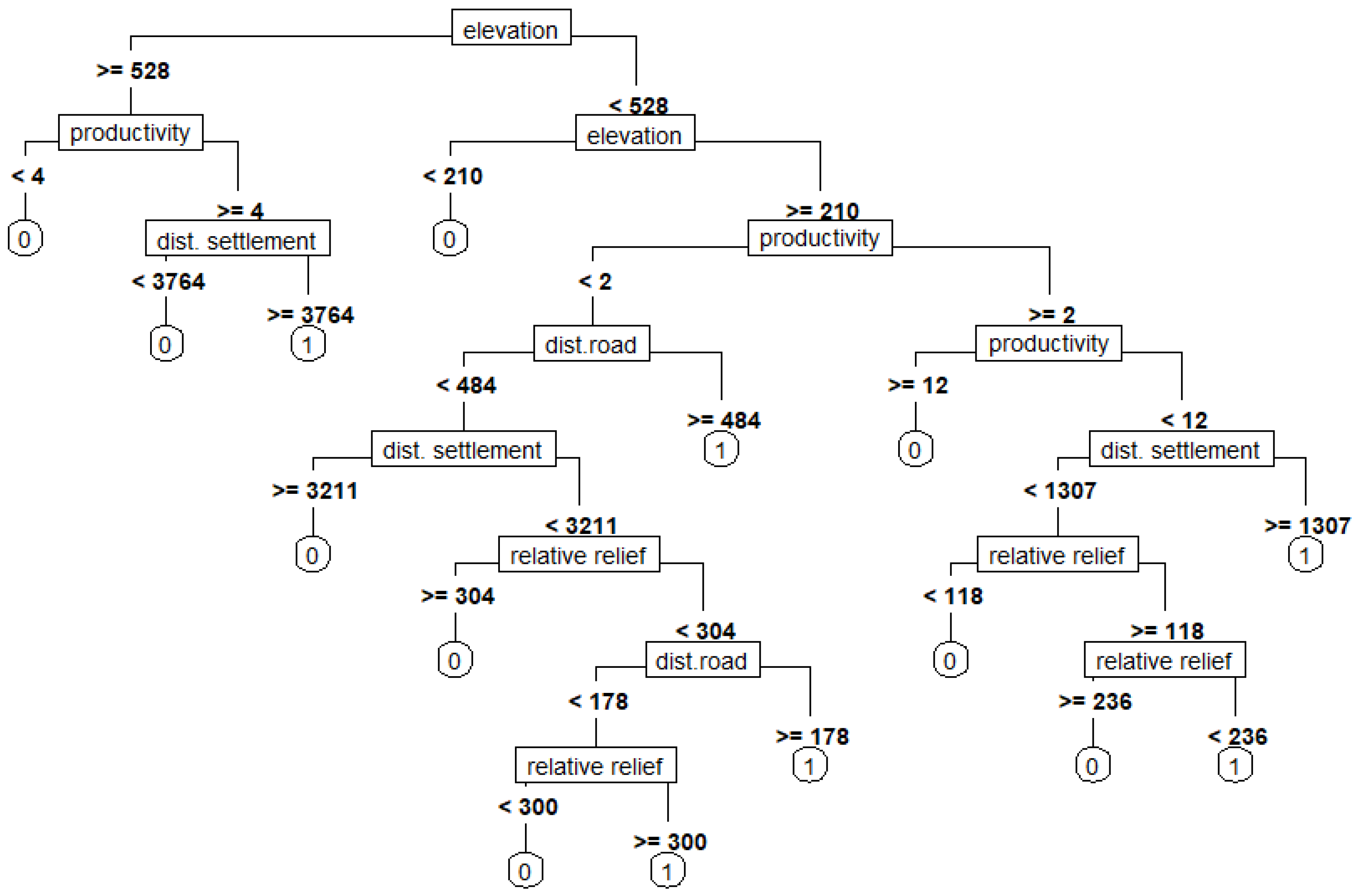 Forests 14 00068 g003 Forests 14 00068 g003