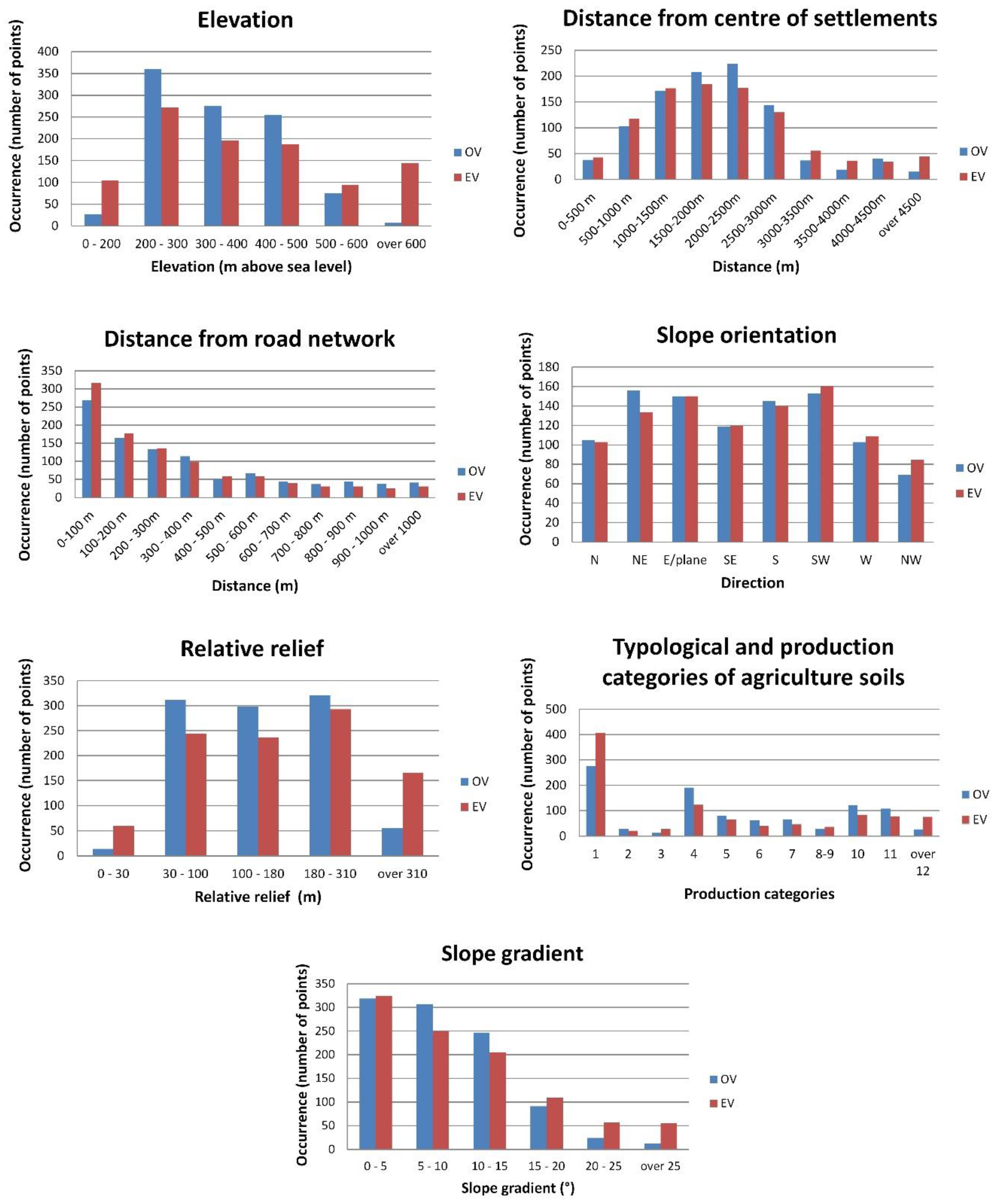 Forests 14 00068 g004 Forests 14 00068 g004