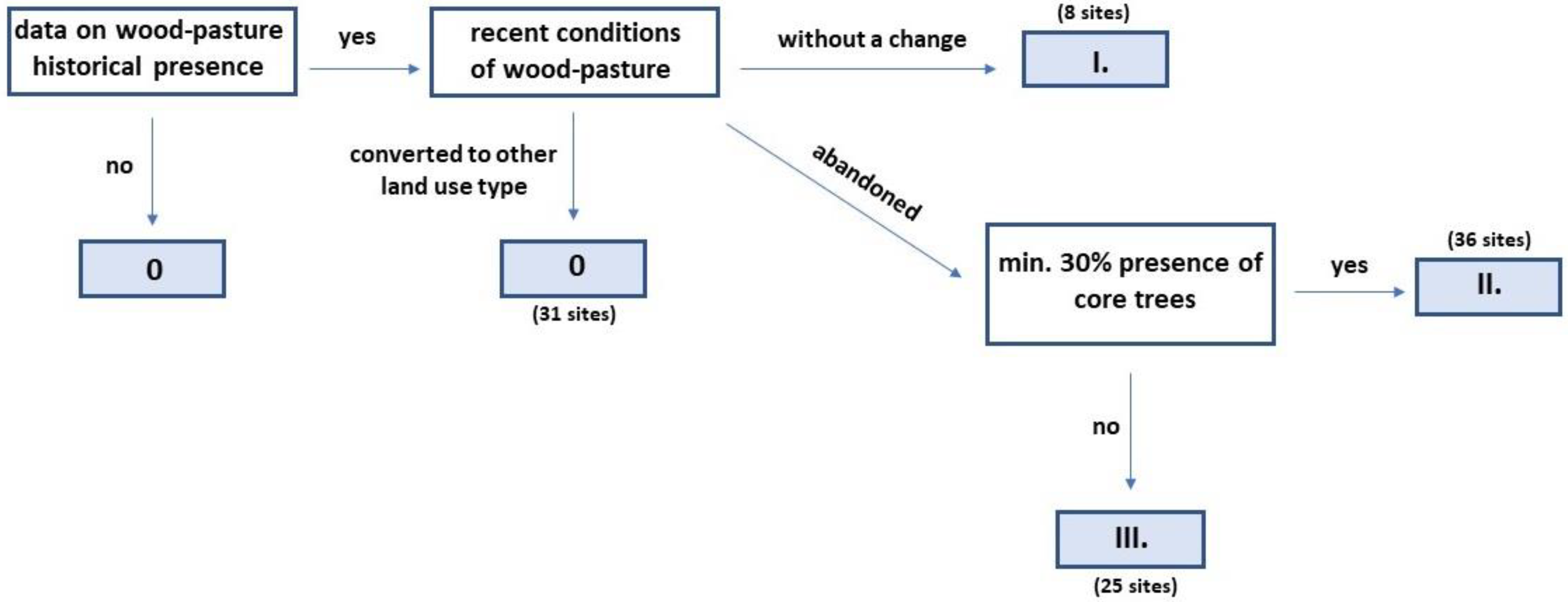 Forests 14 00068 g006 Forests 14 00068 g006