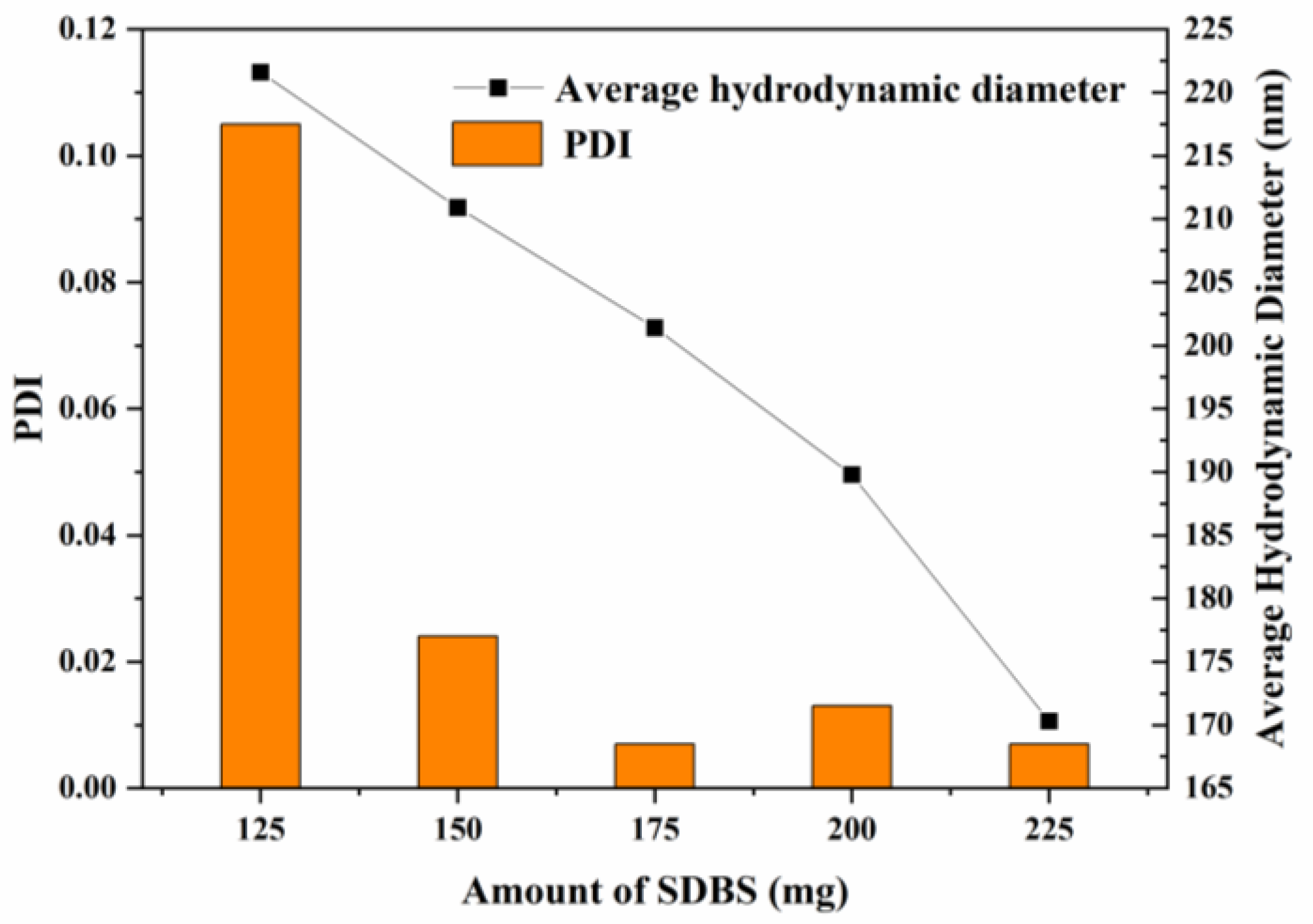 Forests 14 00076 g001