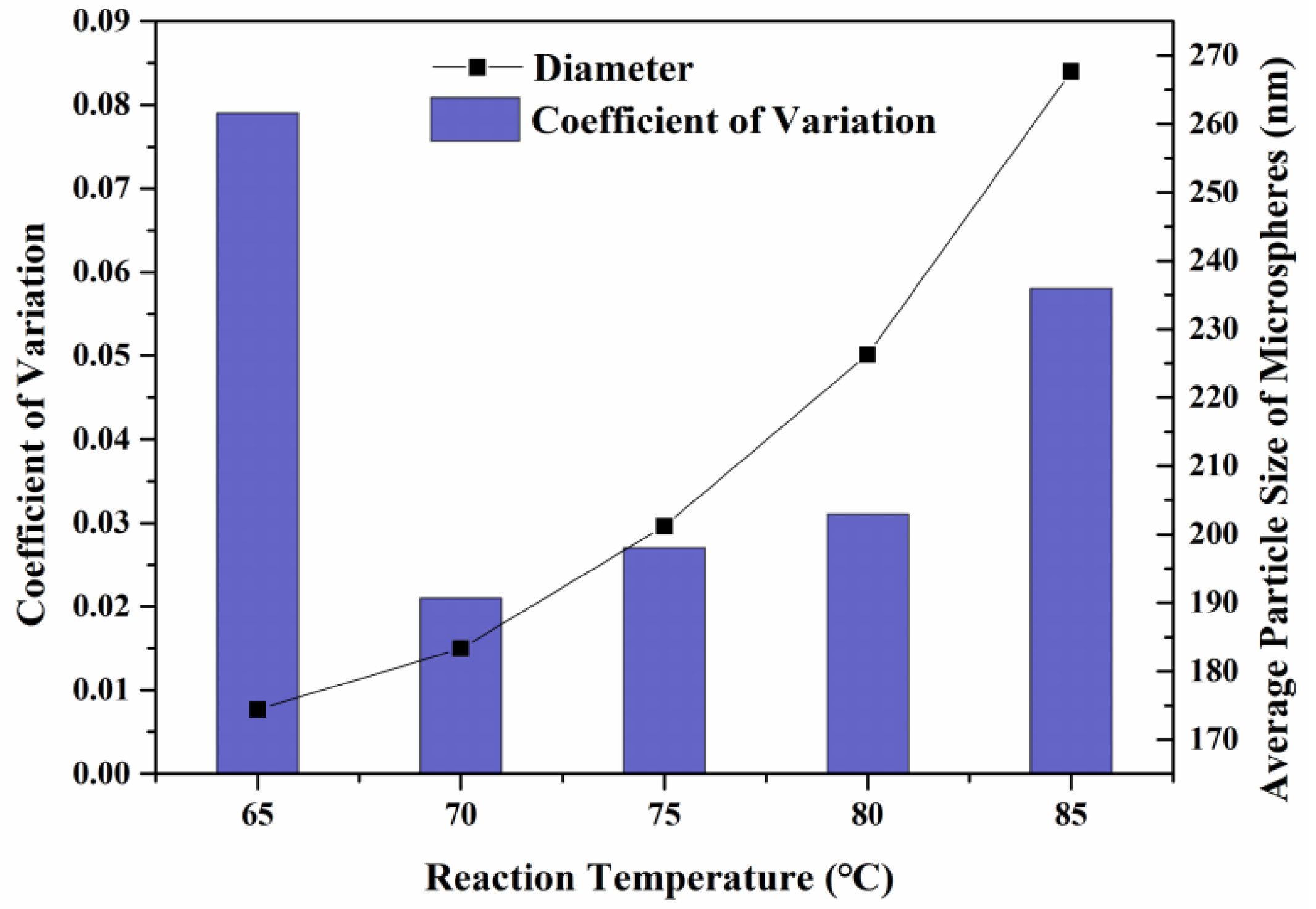 Forests 14 00076 g007