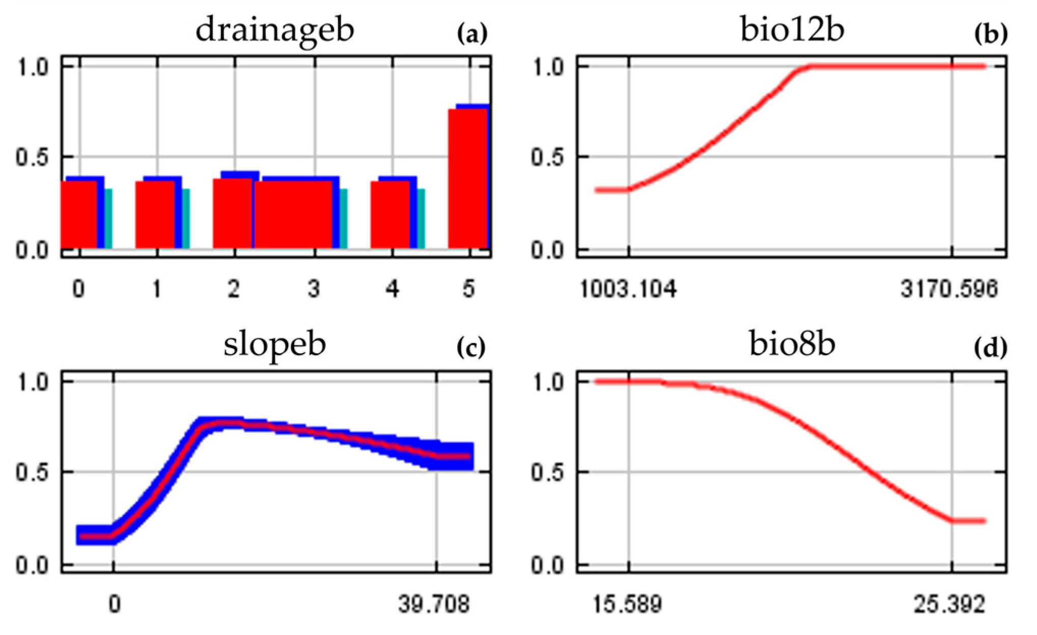 Forests 14 00087 g0a2