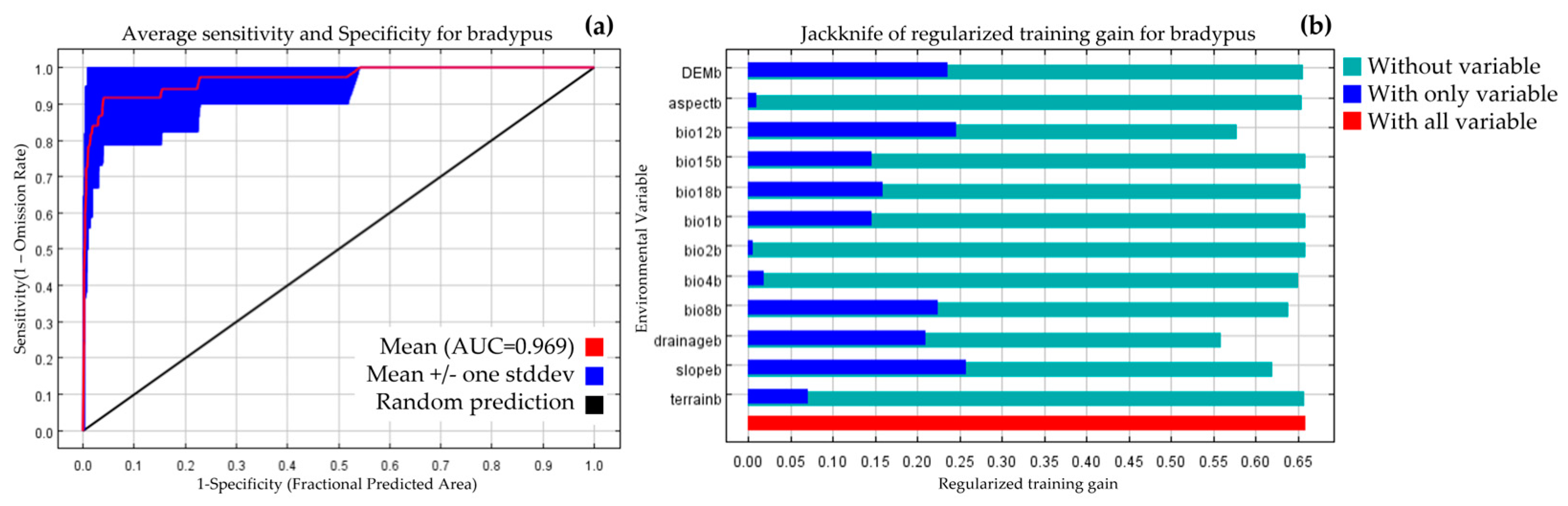 Forests 14 00087 g0a3