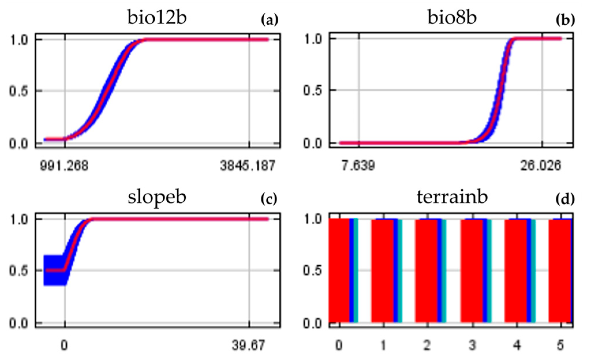Forests 14 00087 g0a4