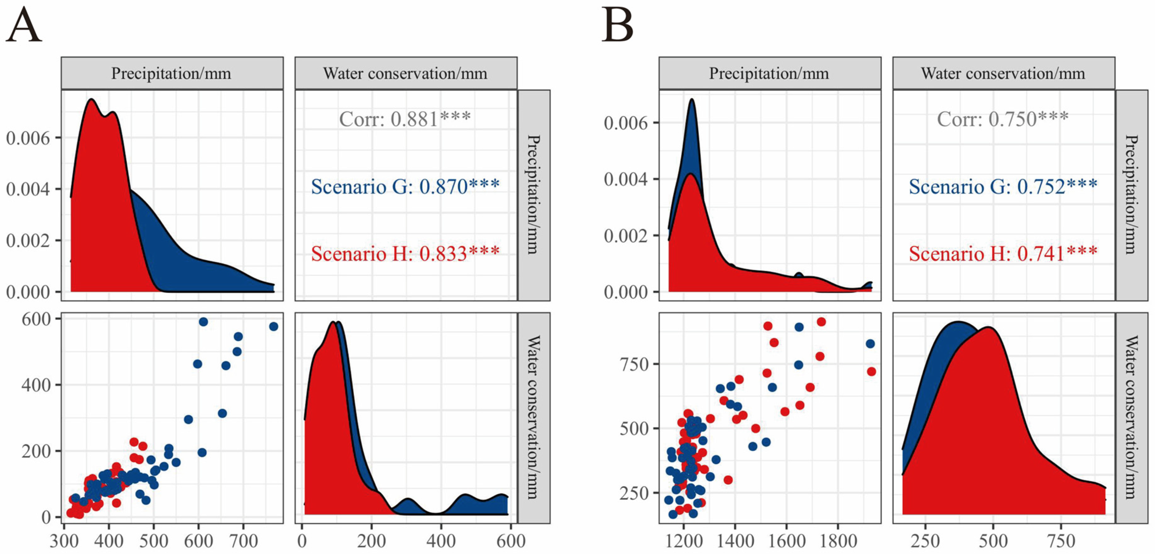 Forests 14 00093 g004