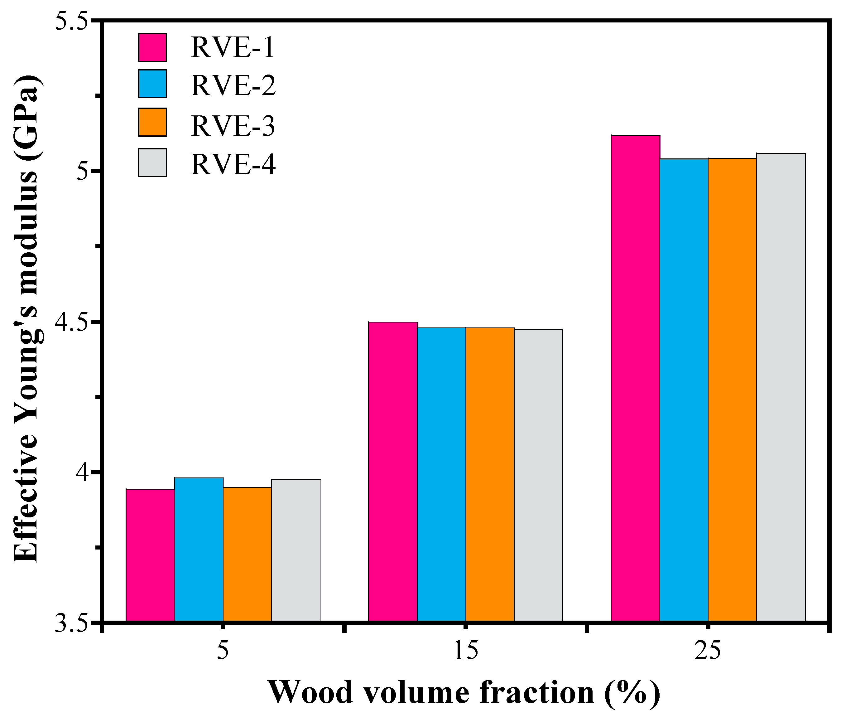 Forests 14 00095 g007