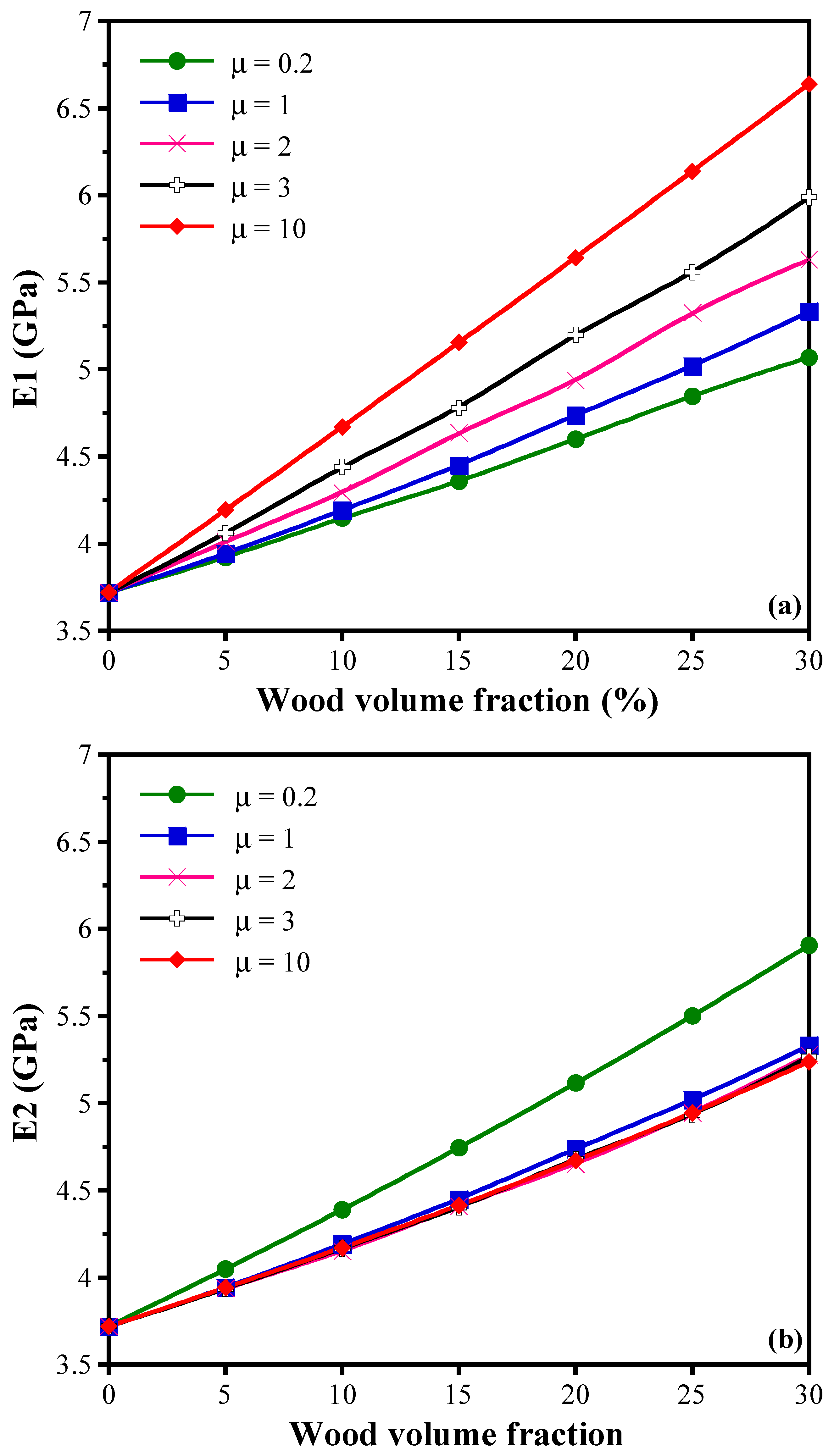 Forests 14 00095 g010
