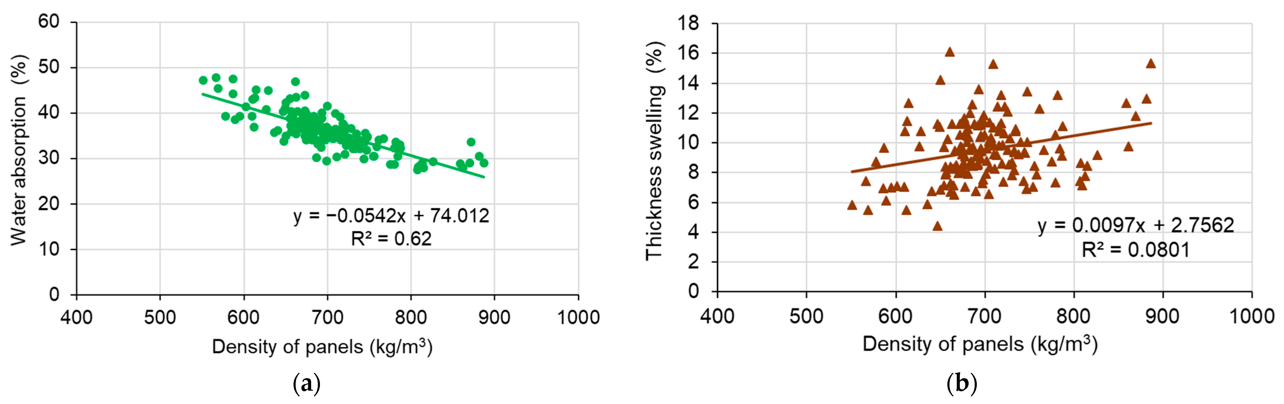 Forests 14 00096 g002 Forests 14 00096 g002