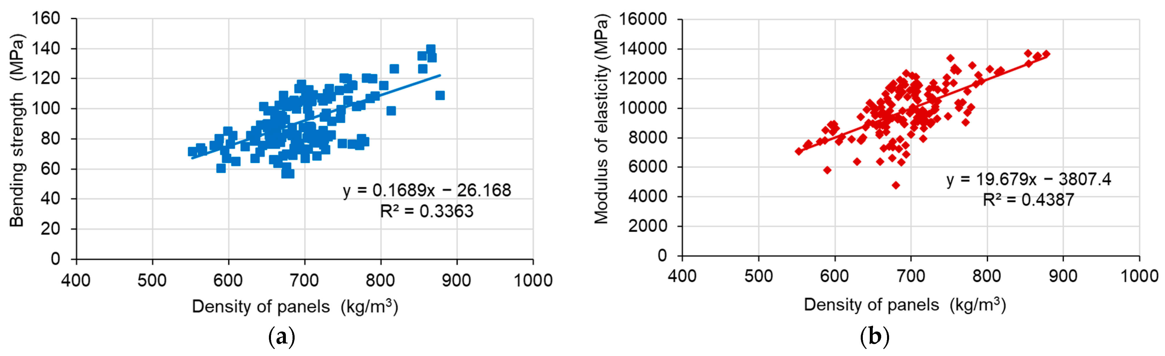 Forests 14 00096 g005 Forests 14 00096 g005