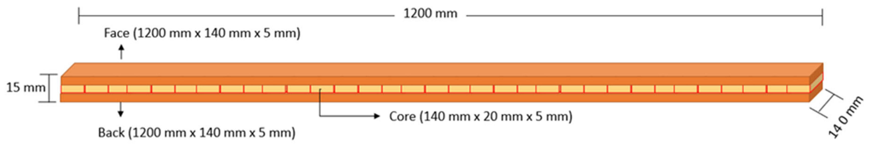 Forests 14 00097 g001