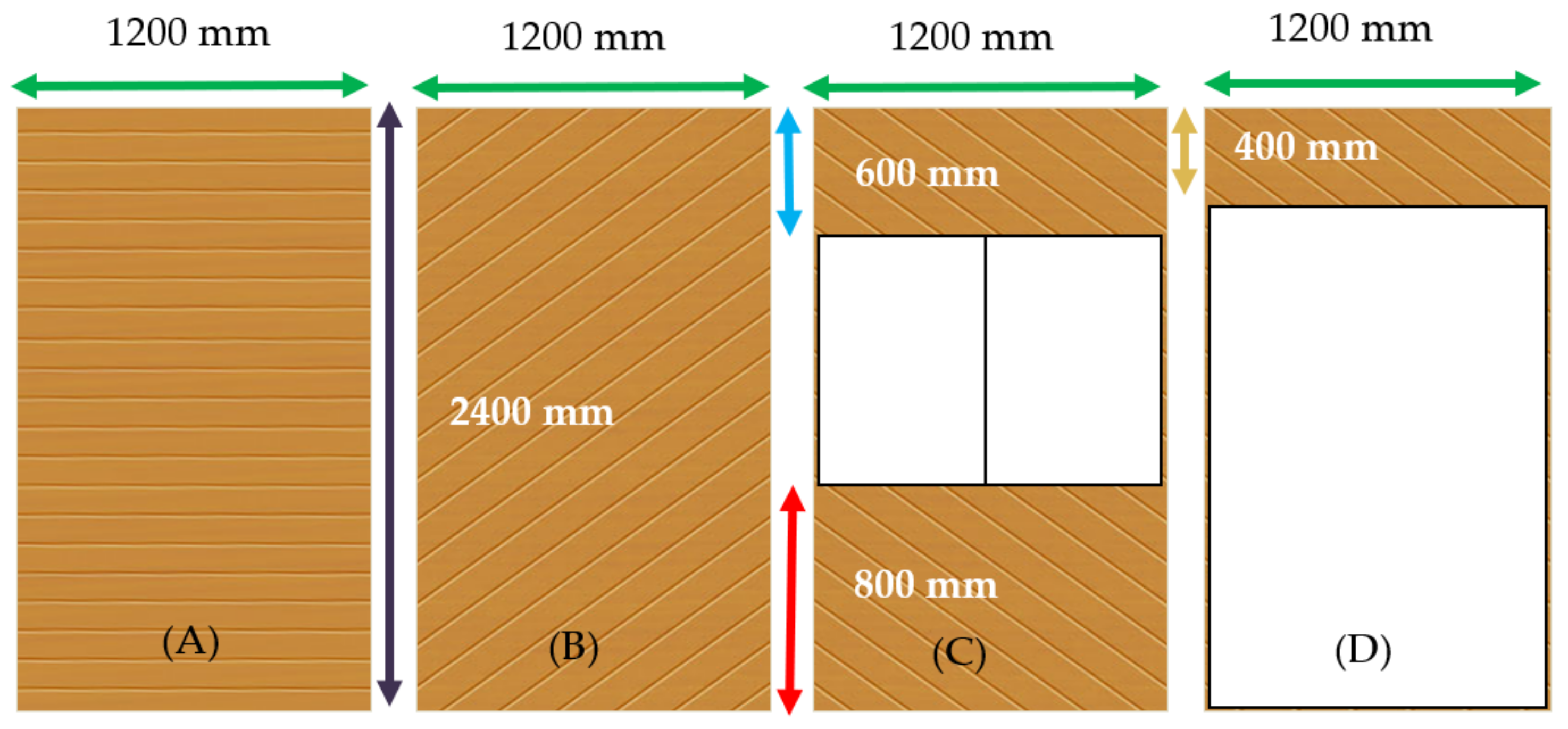 Forests 14 00097 g004