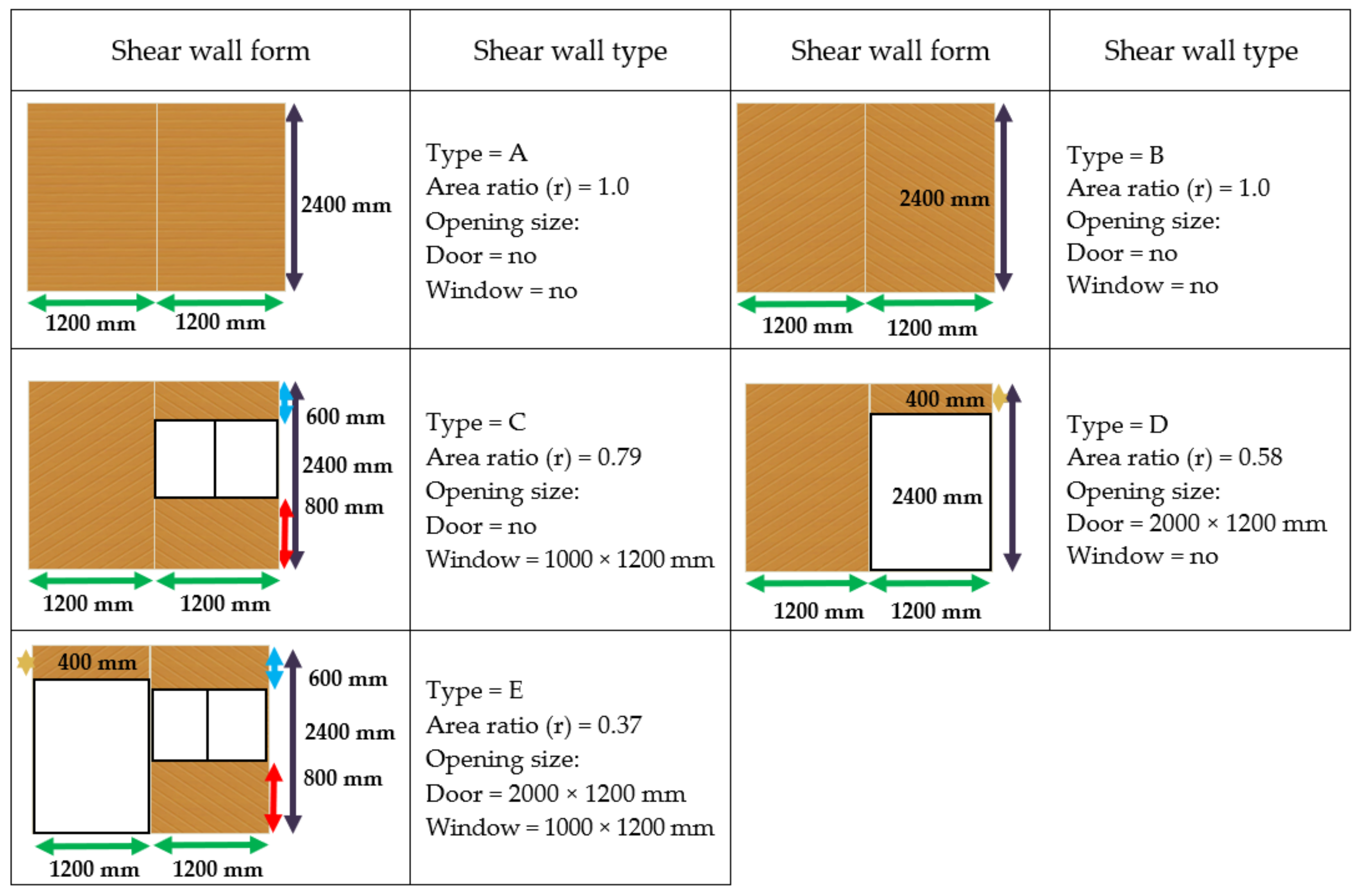 Forests 14 00097 g005