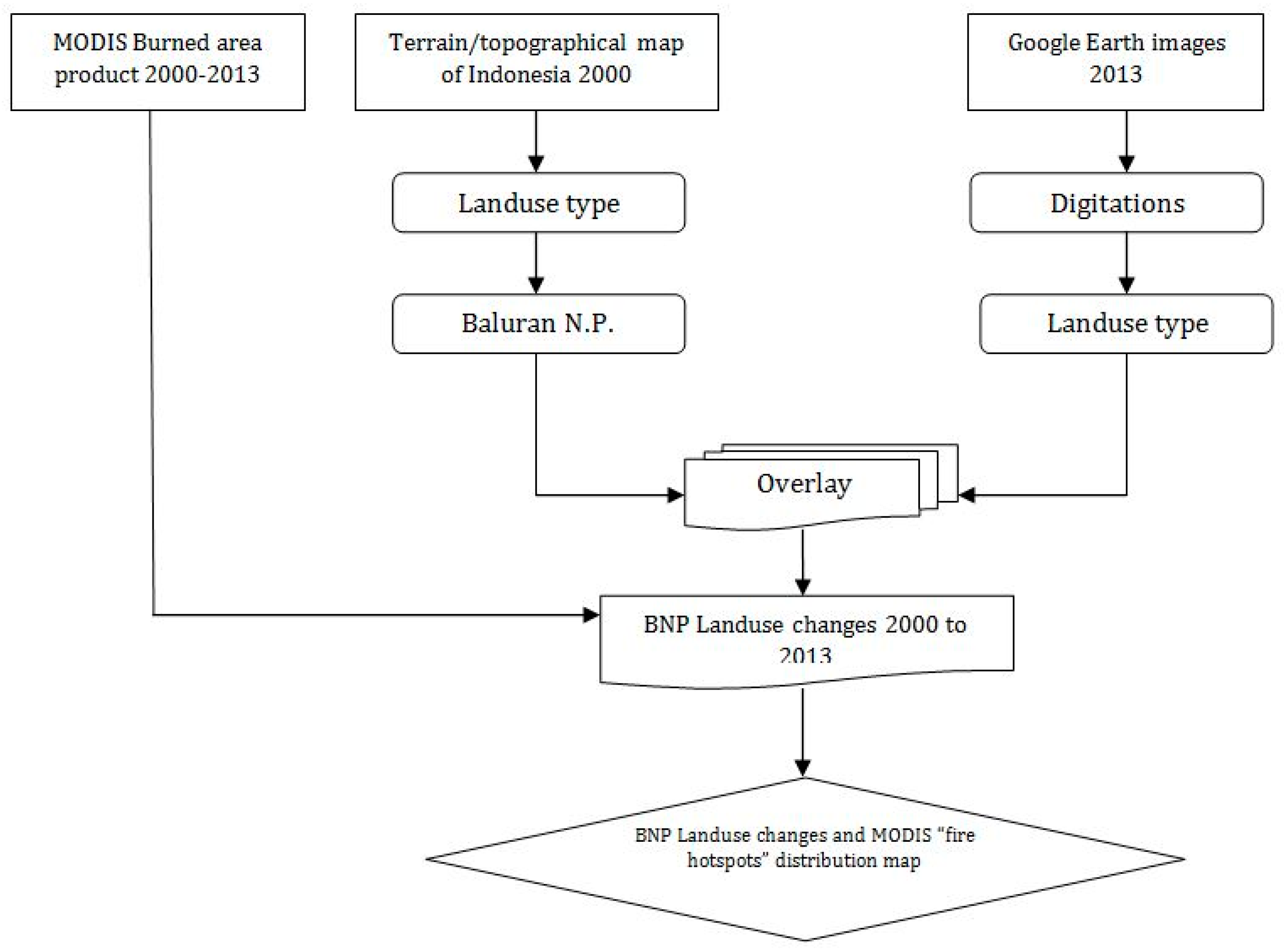 Forests 14 00106 g001