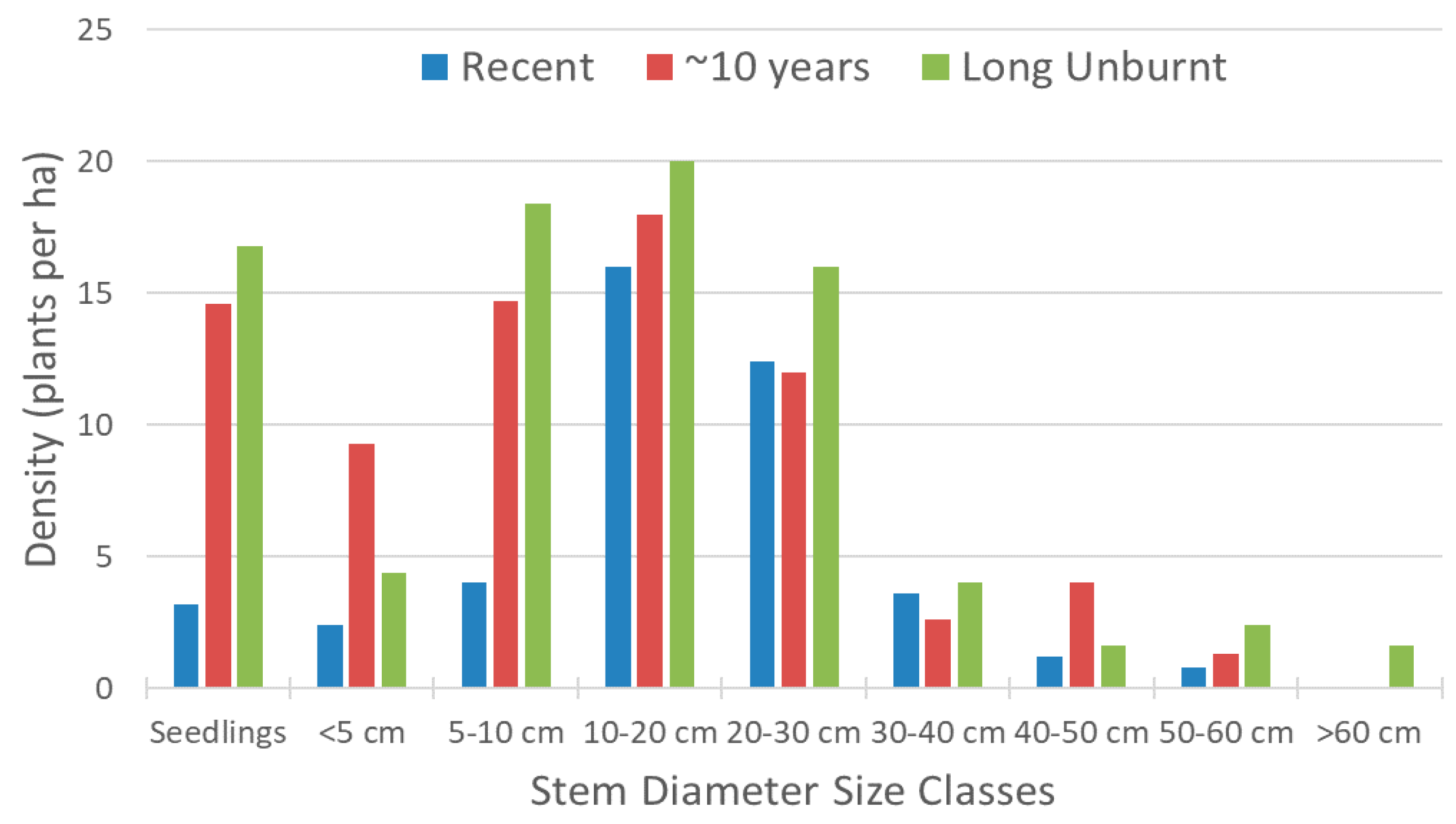Forests 14 00106 g002