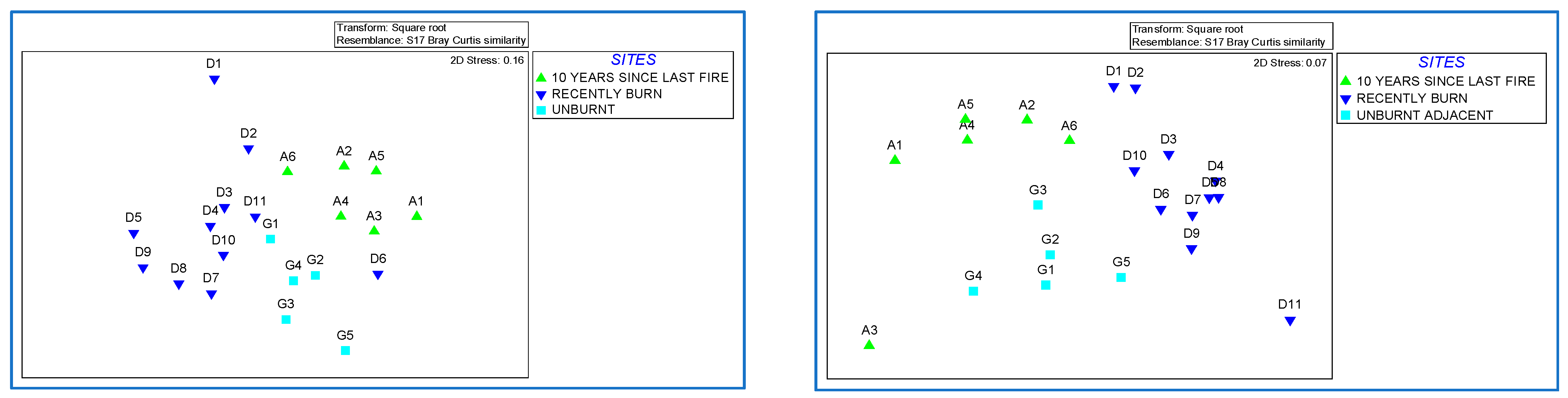 Forests 14 00106 g003