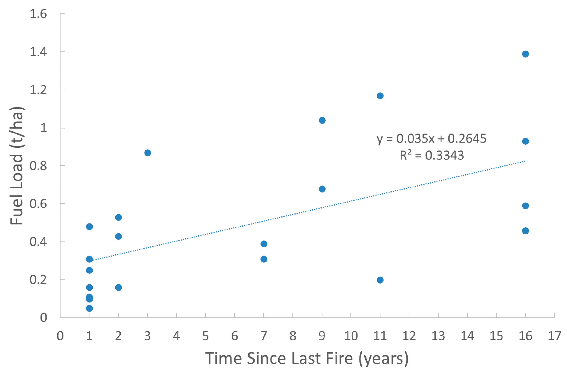 Forests 14 00106 g004