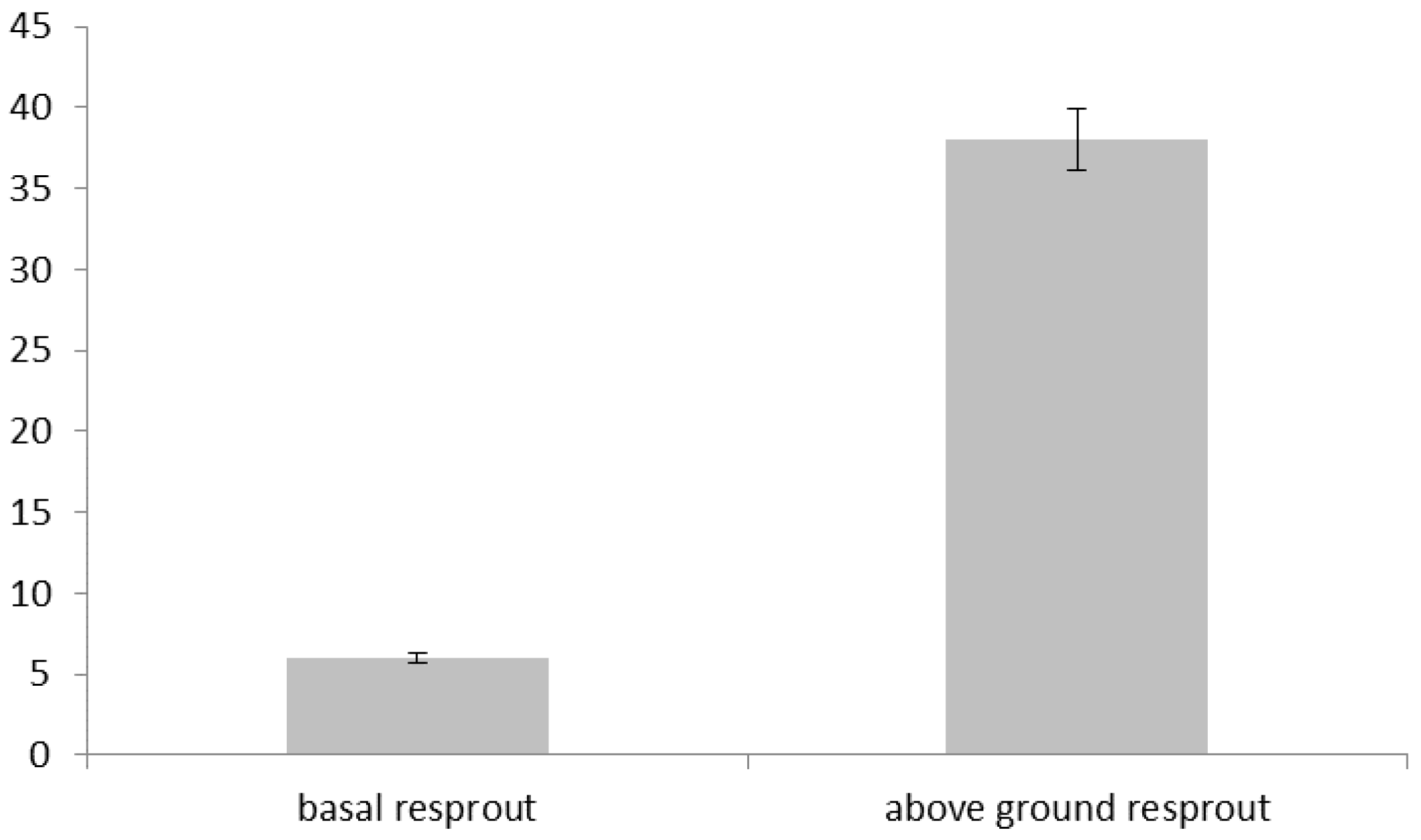 Forests 14 00106 g005