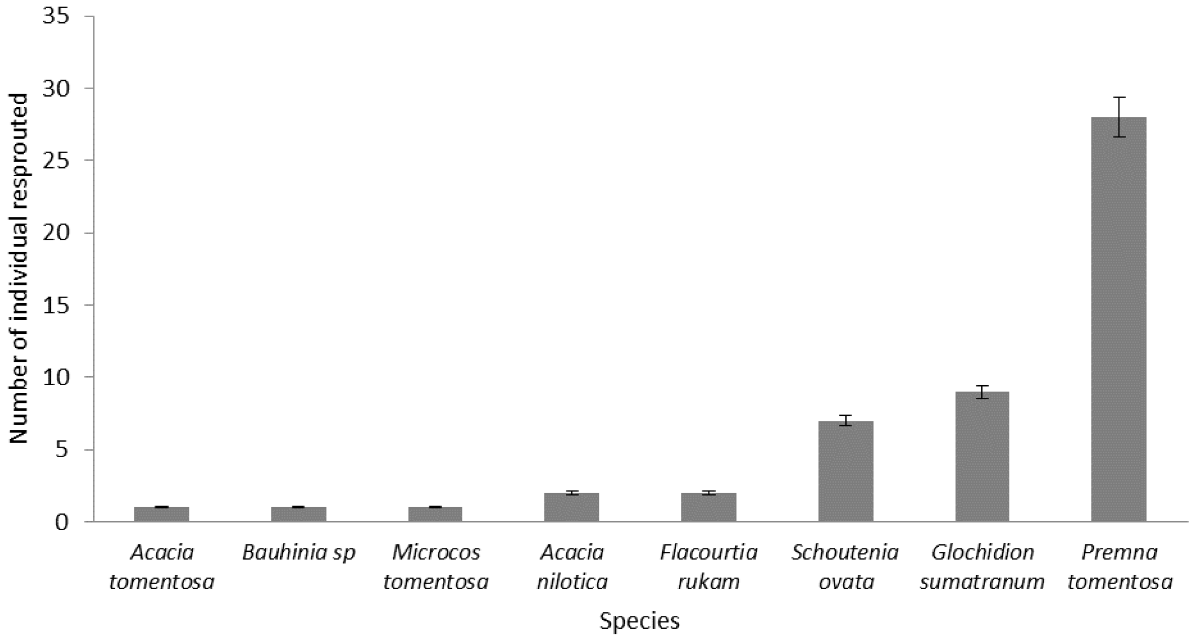 Forests 14 00106 g006