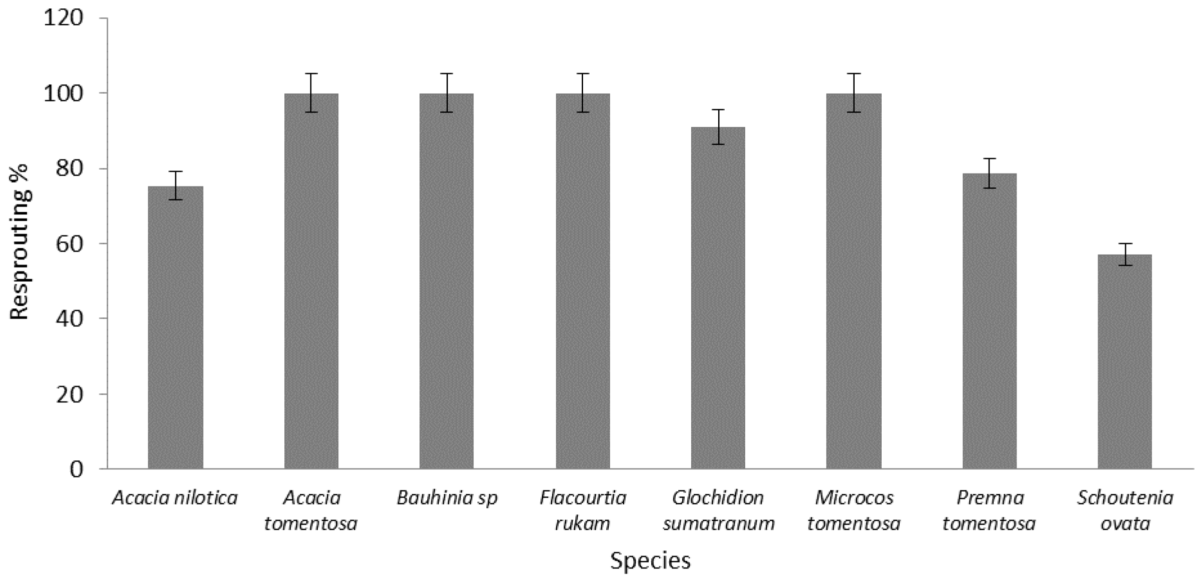 Forests 14 00106 g007