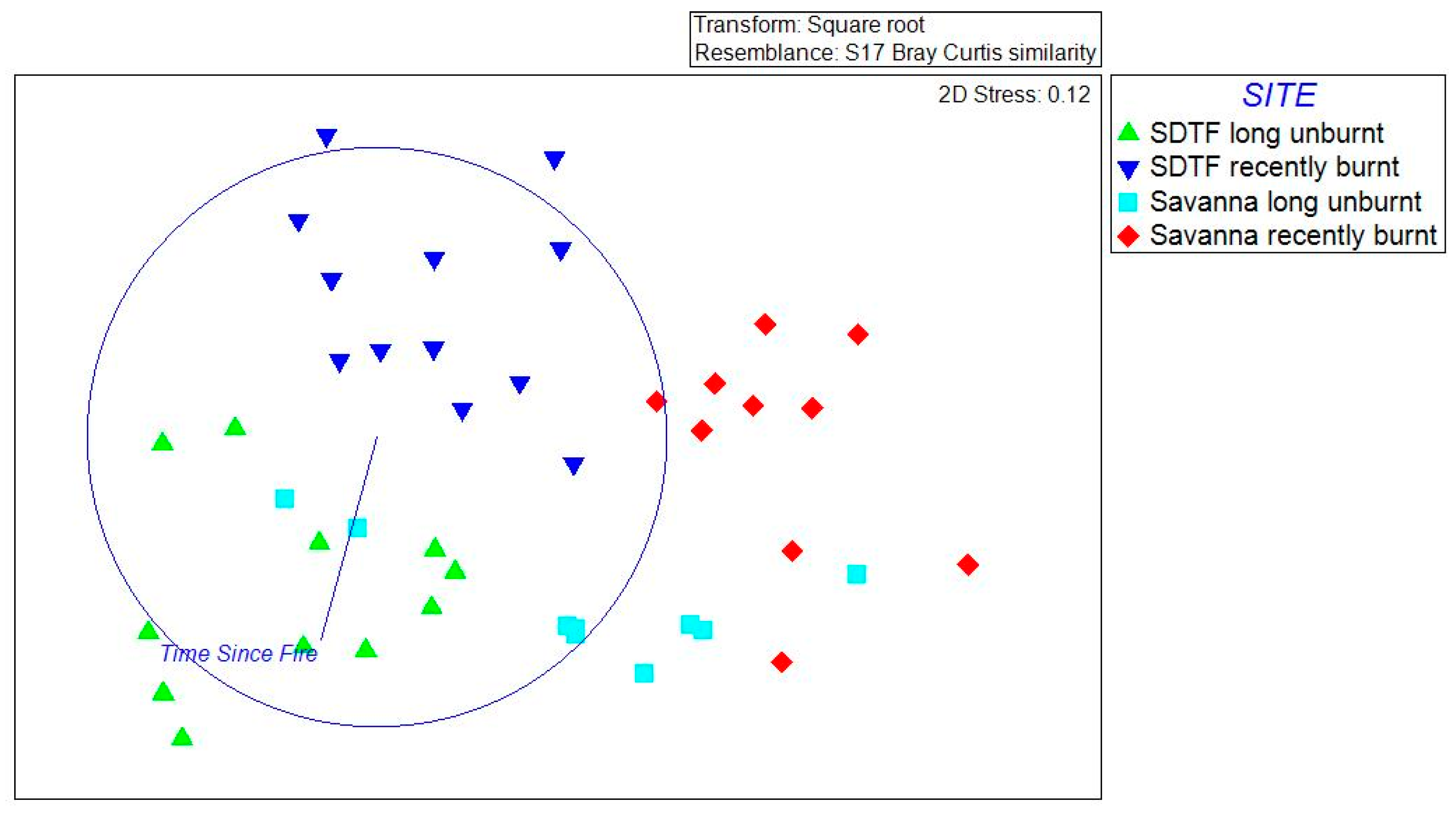 Forests 14 00106 g008