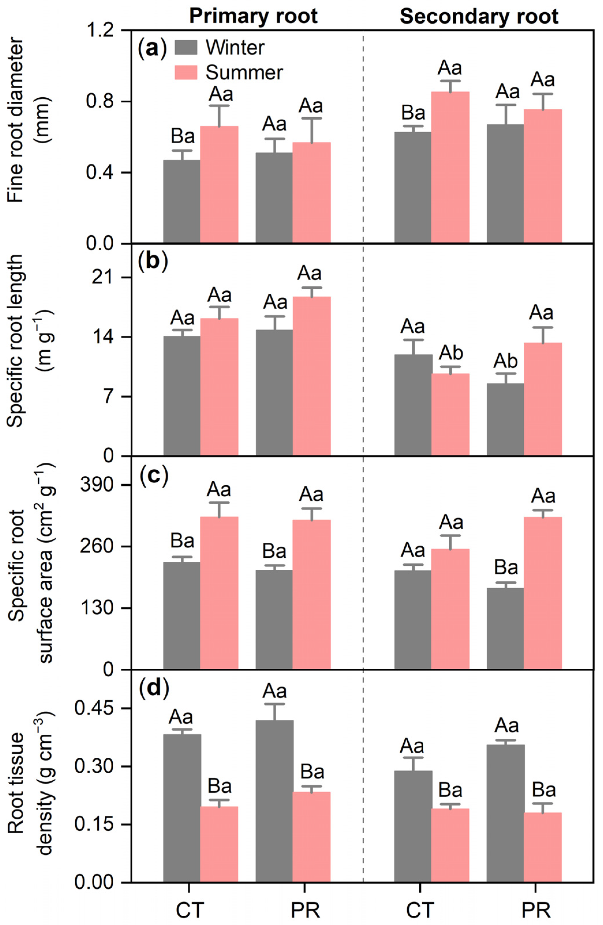 Forests 14 00114 g003