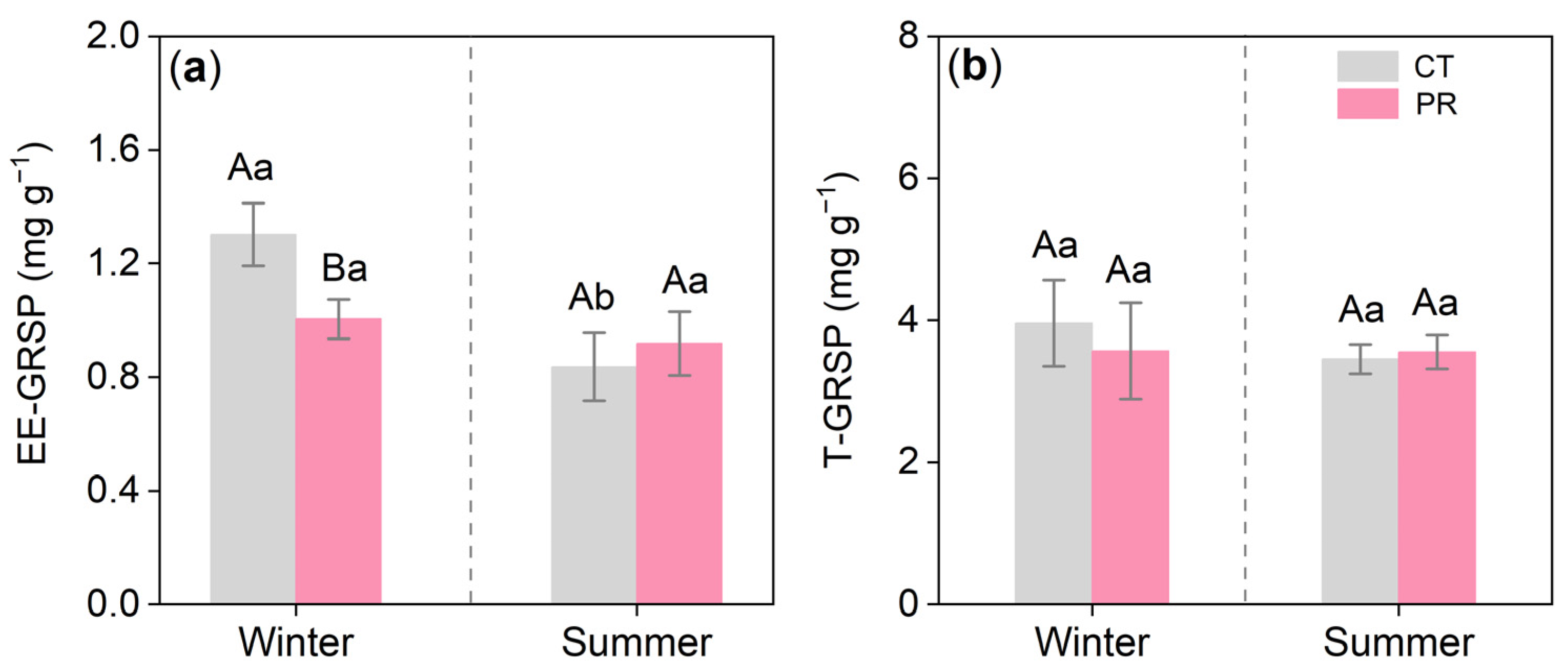 Forests 14 00114 g005