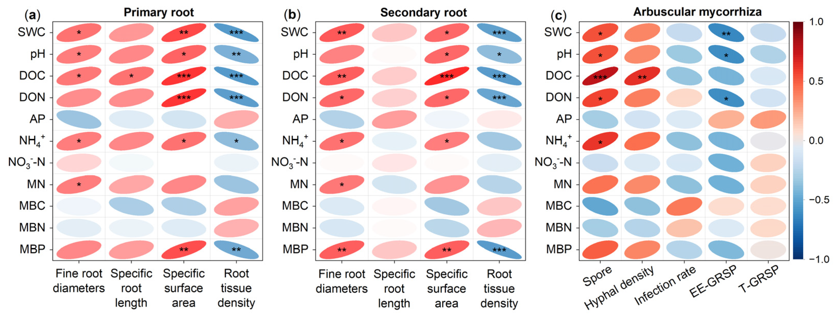 Forests 14 00114 g006