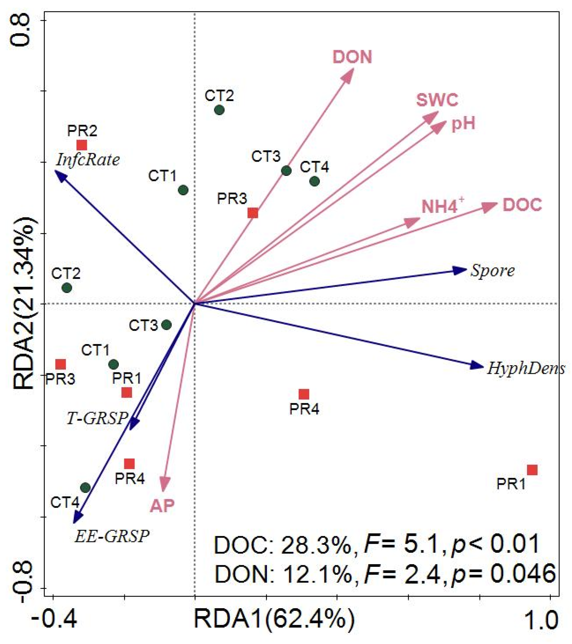 Forests 14 00114 g007