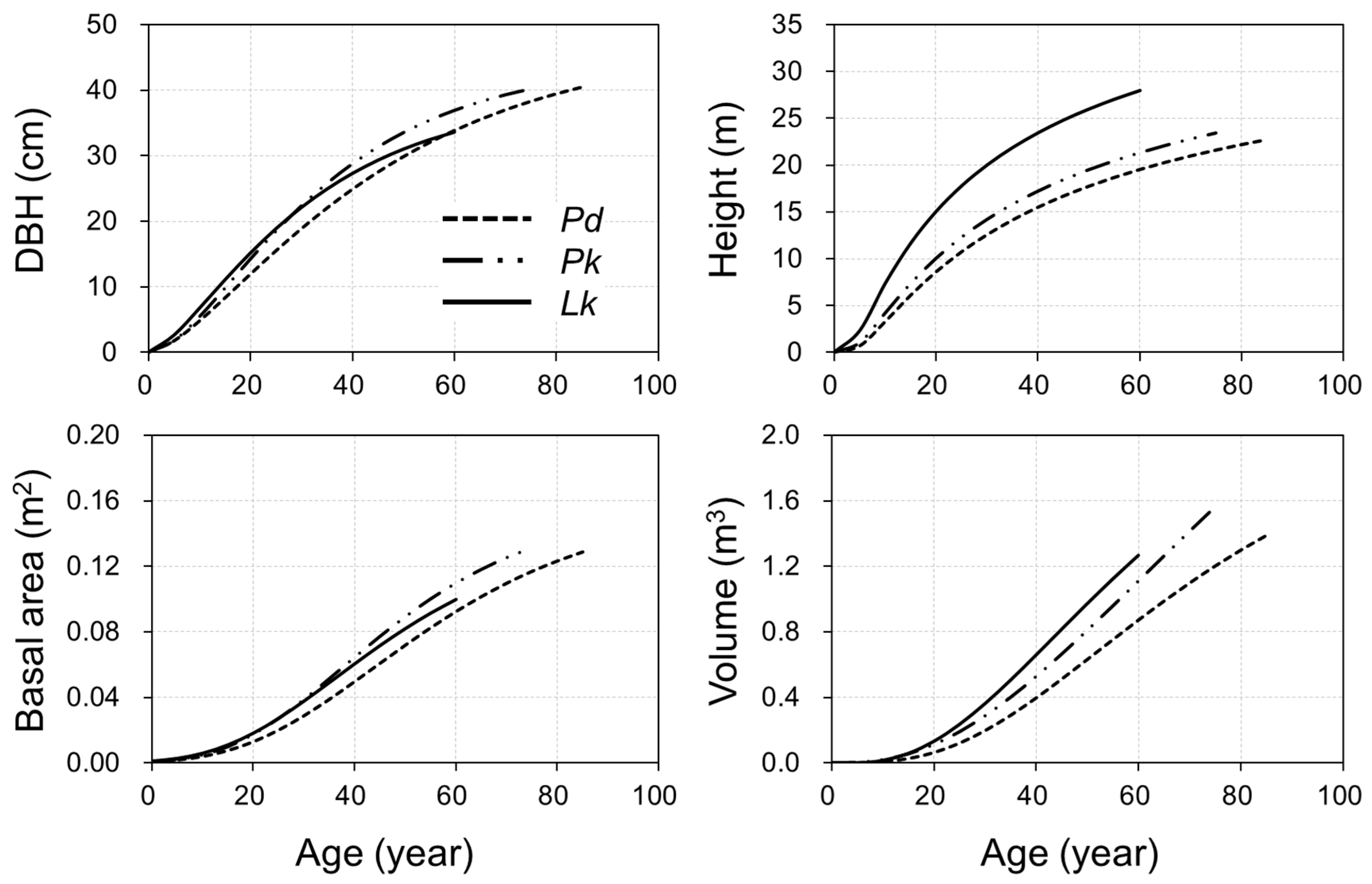 Forests 14 00115 g003