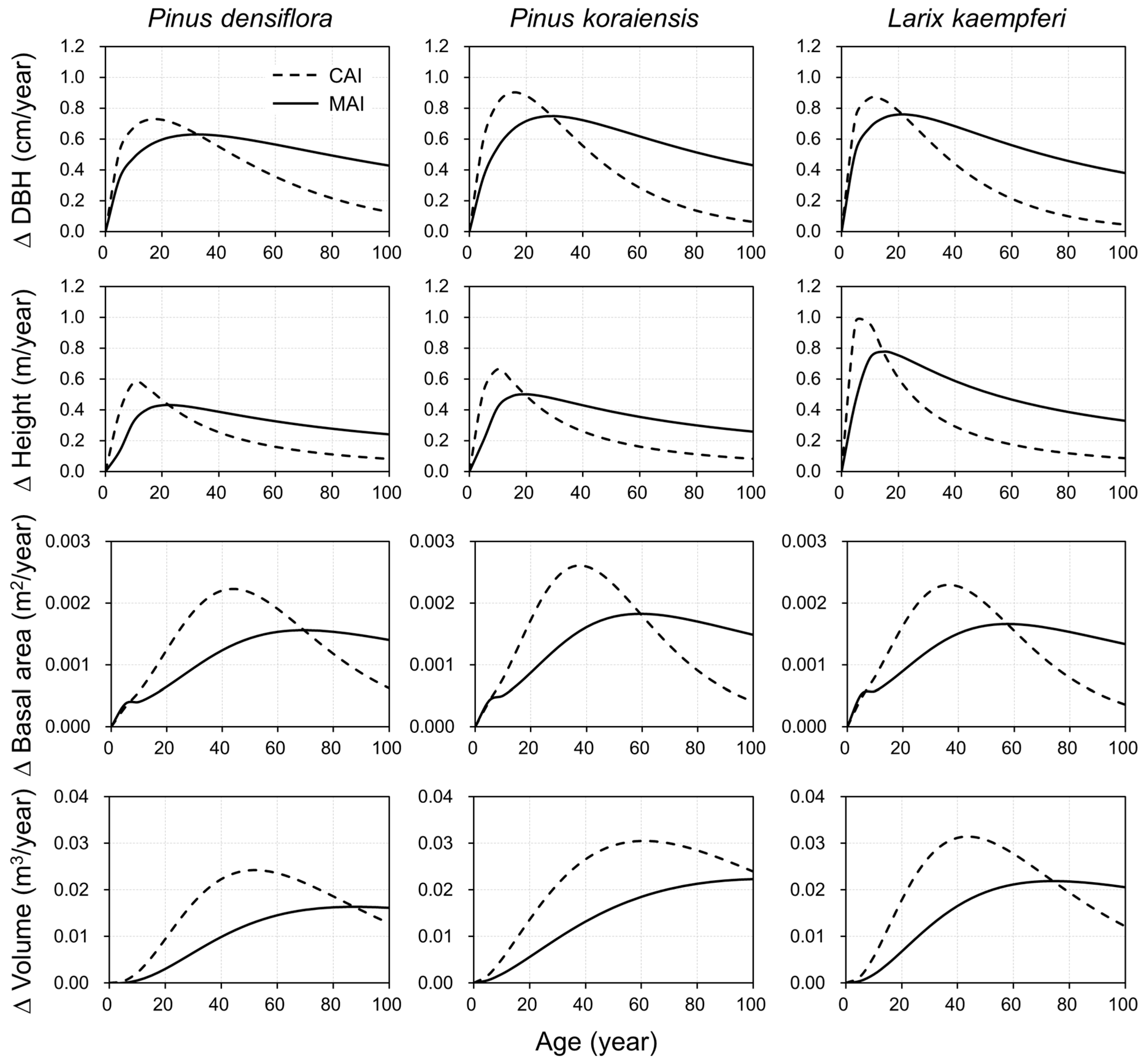 Forests 14 00115 g005