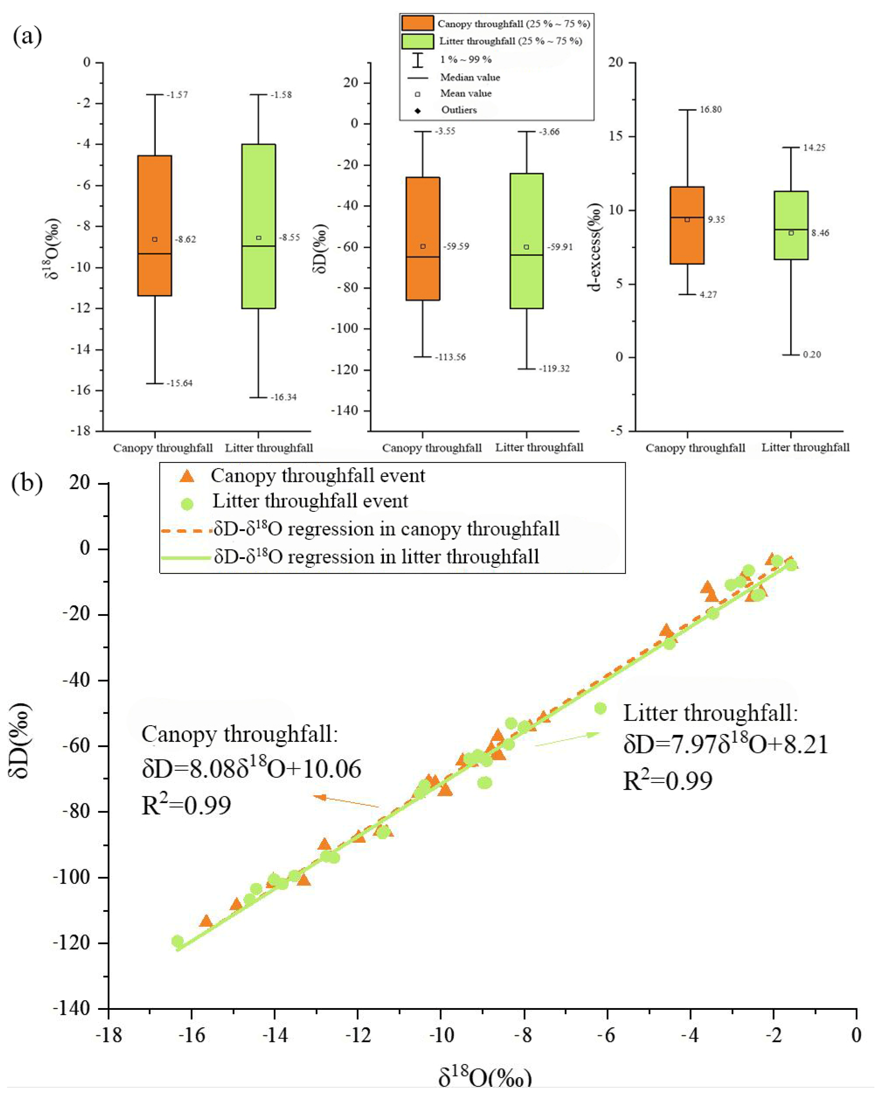 Forests 14 00129 g003