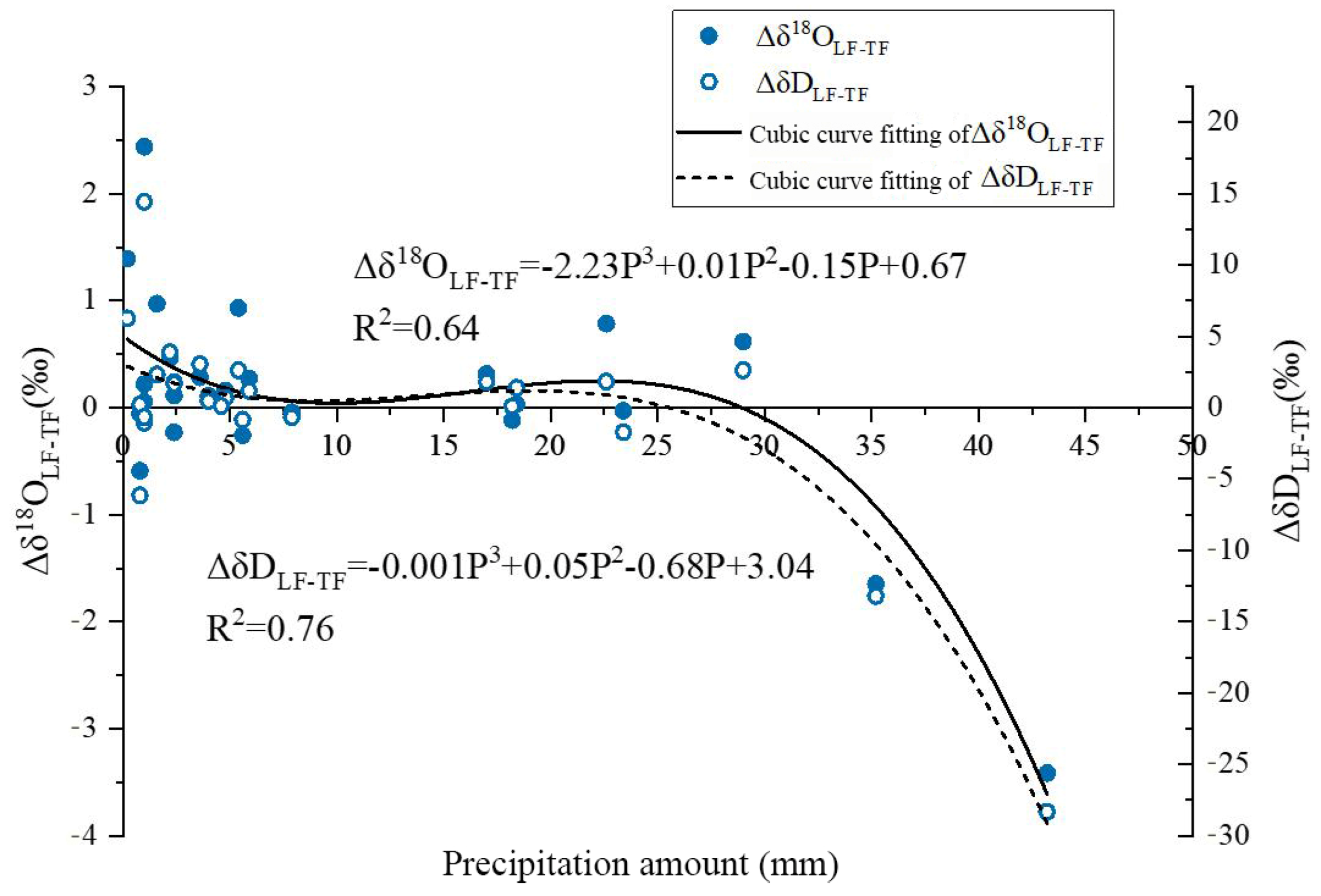 Forests 14 00129 g004