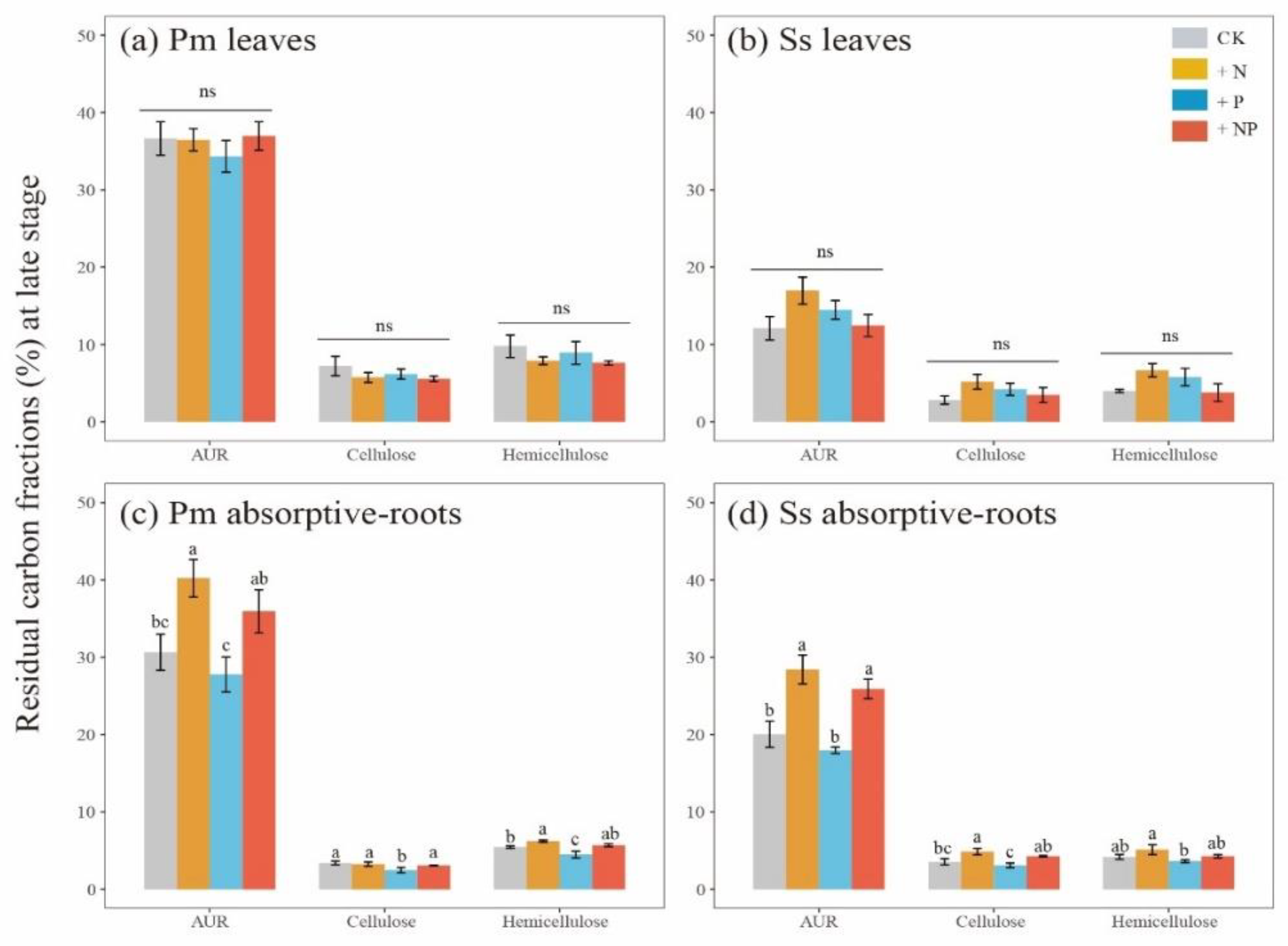 Forests 14 00130 g003