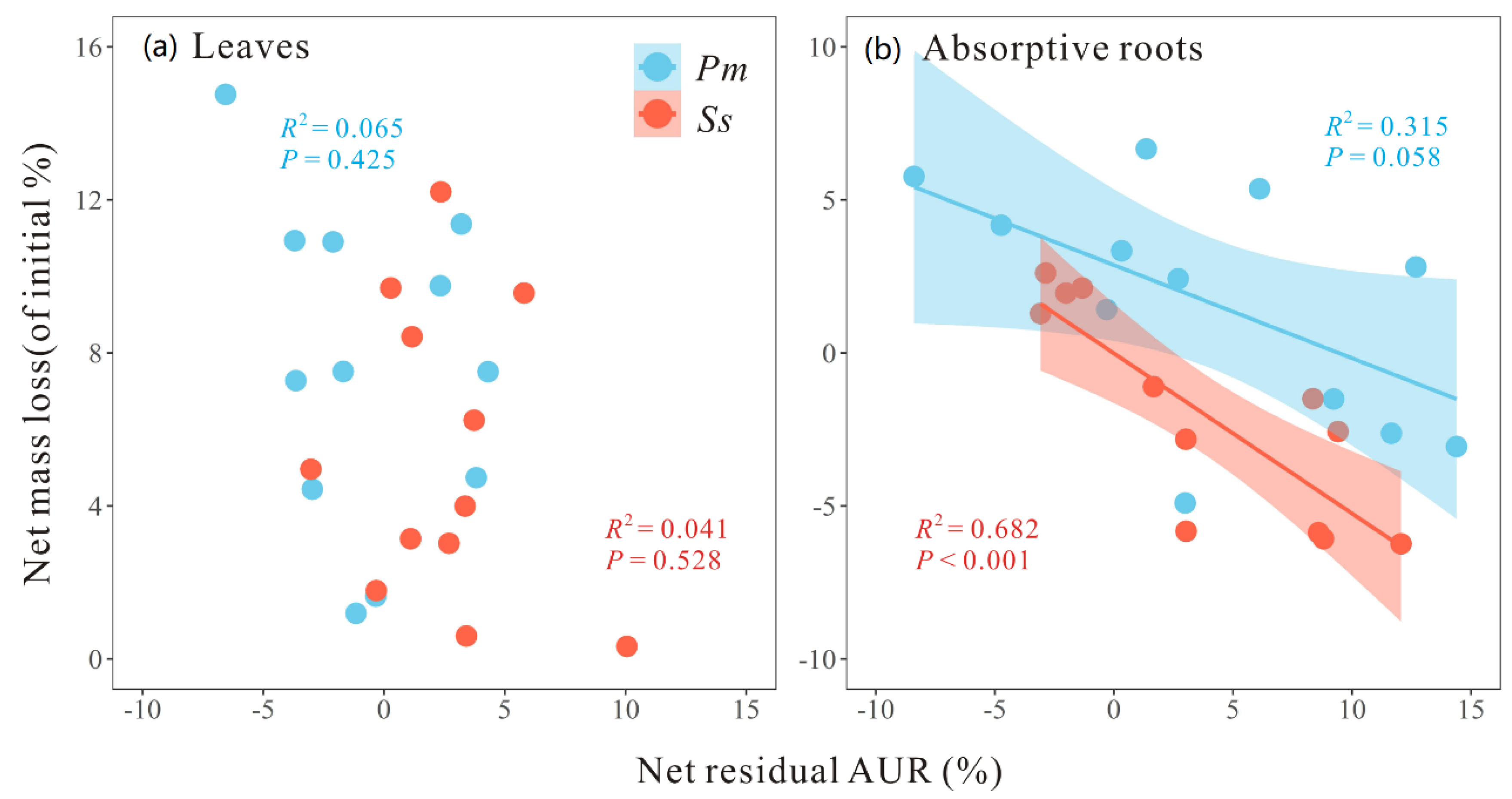 Forests 14 00130 g006